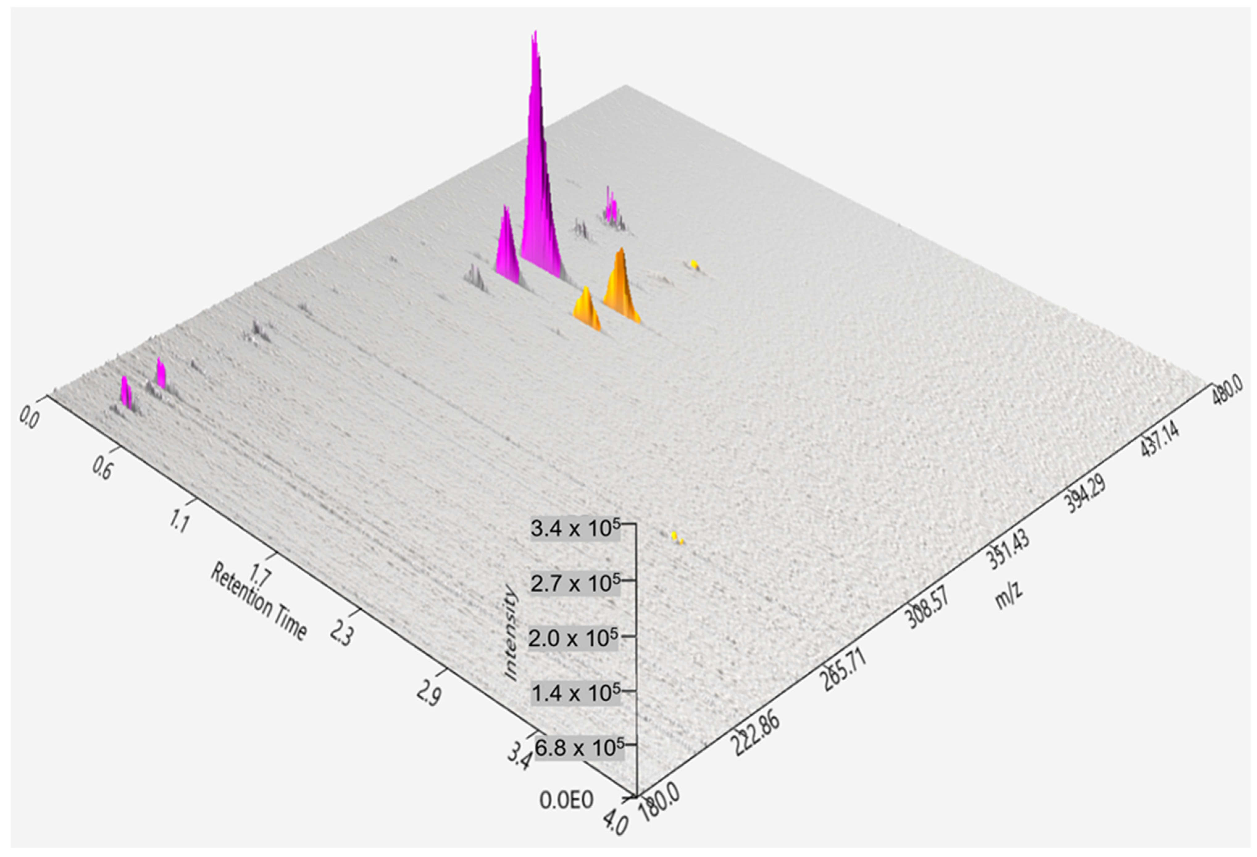 Catalysts 12 00310 g004 550
