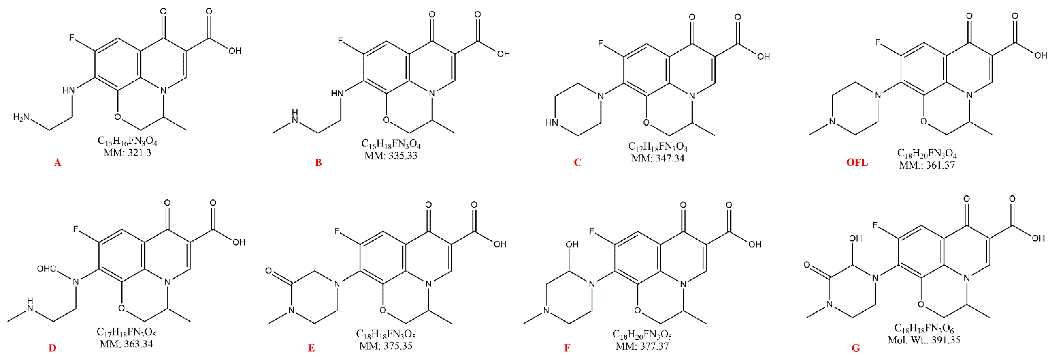 Catalysts 12 00310 g005 550