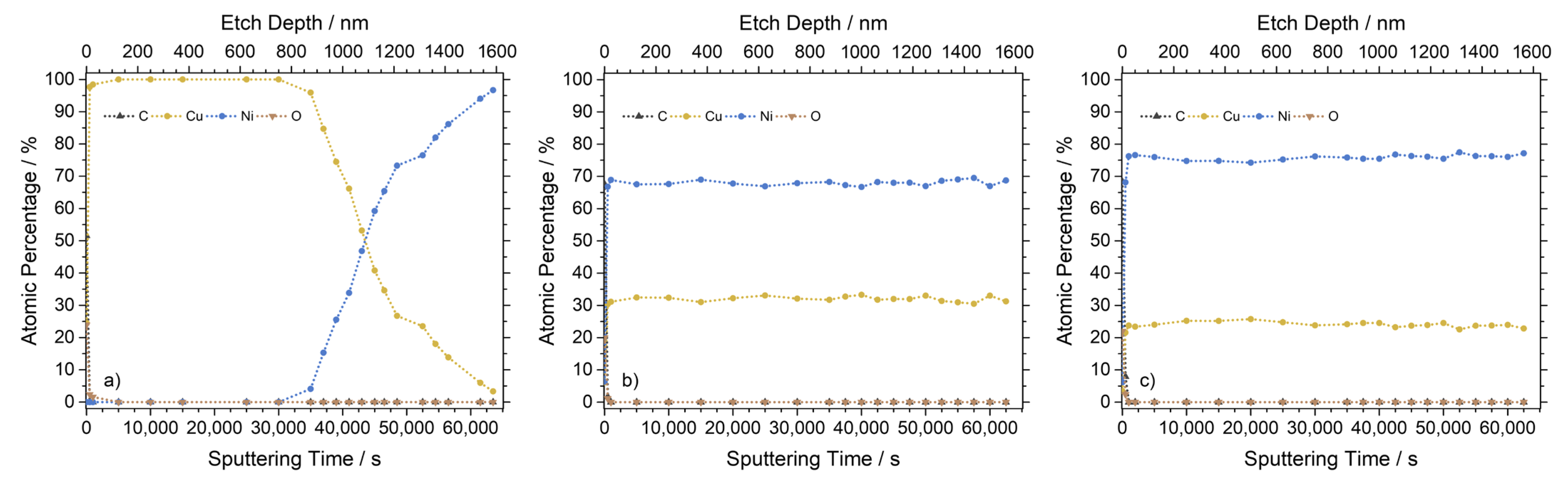 Catalysts 12 00311 g002 550