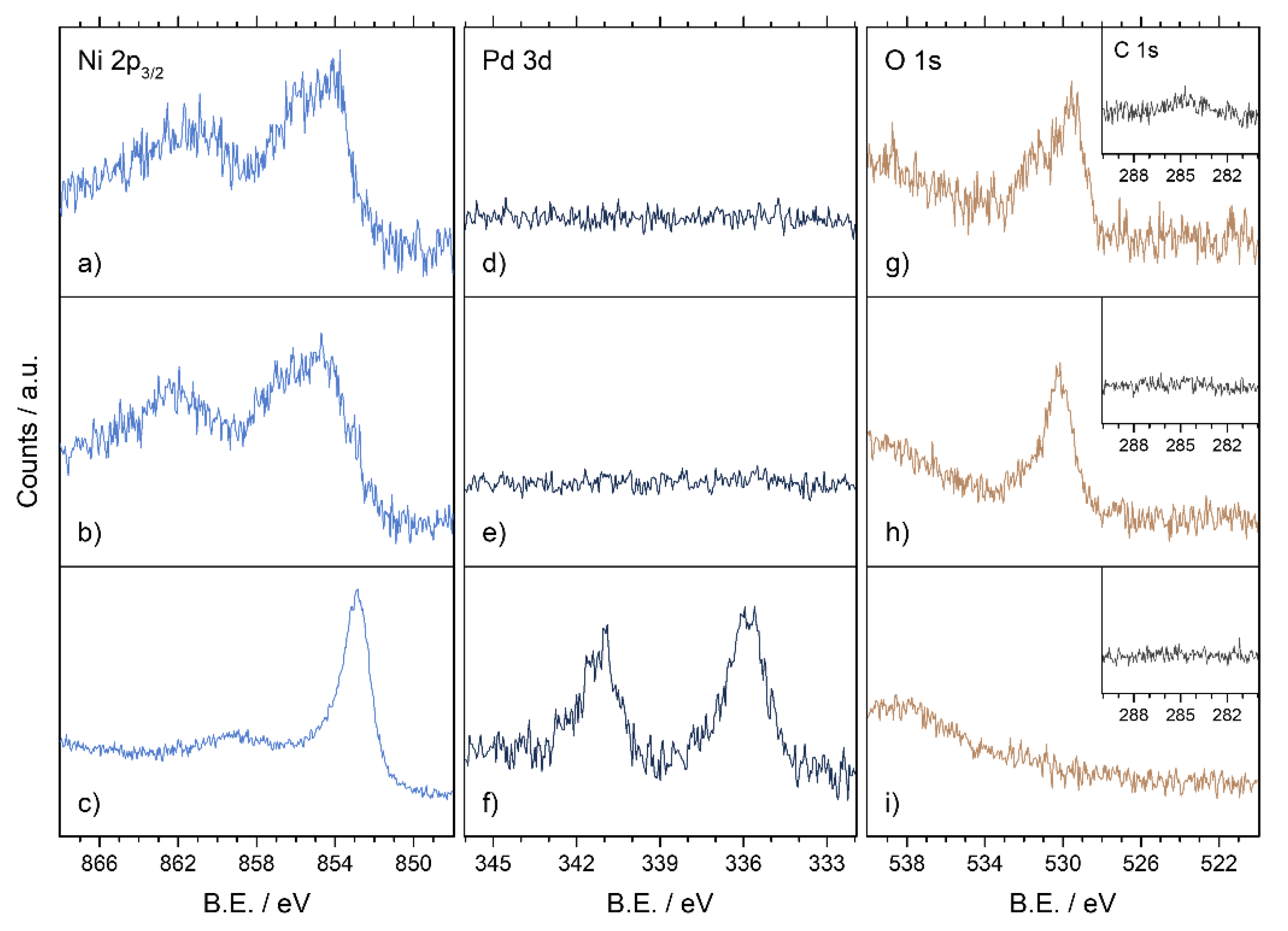 Catalysts 12 00311 g003 550