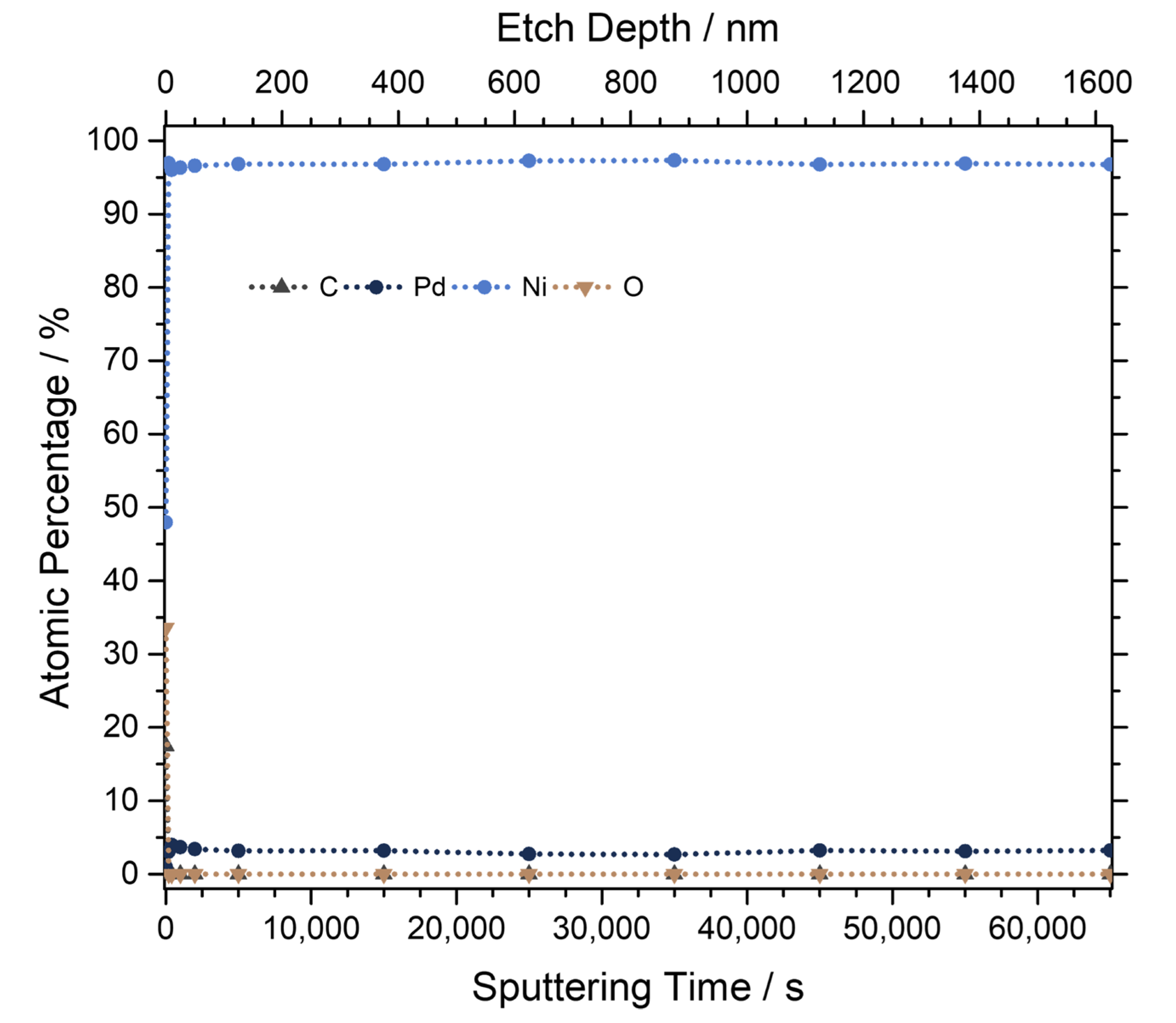 Catalysts 12 00311 g004 550