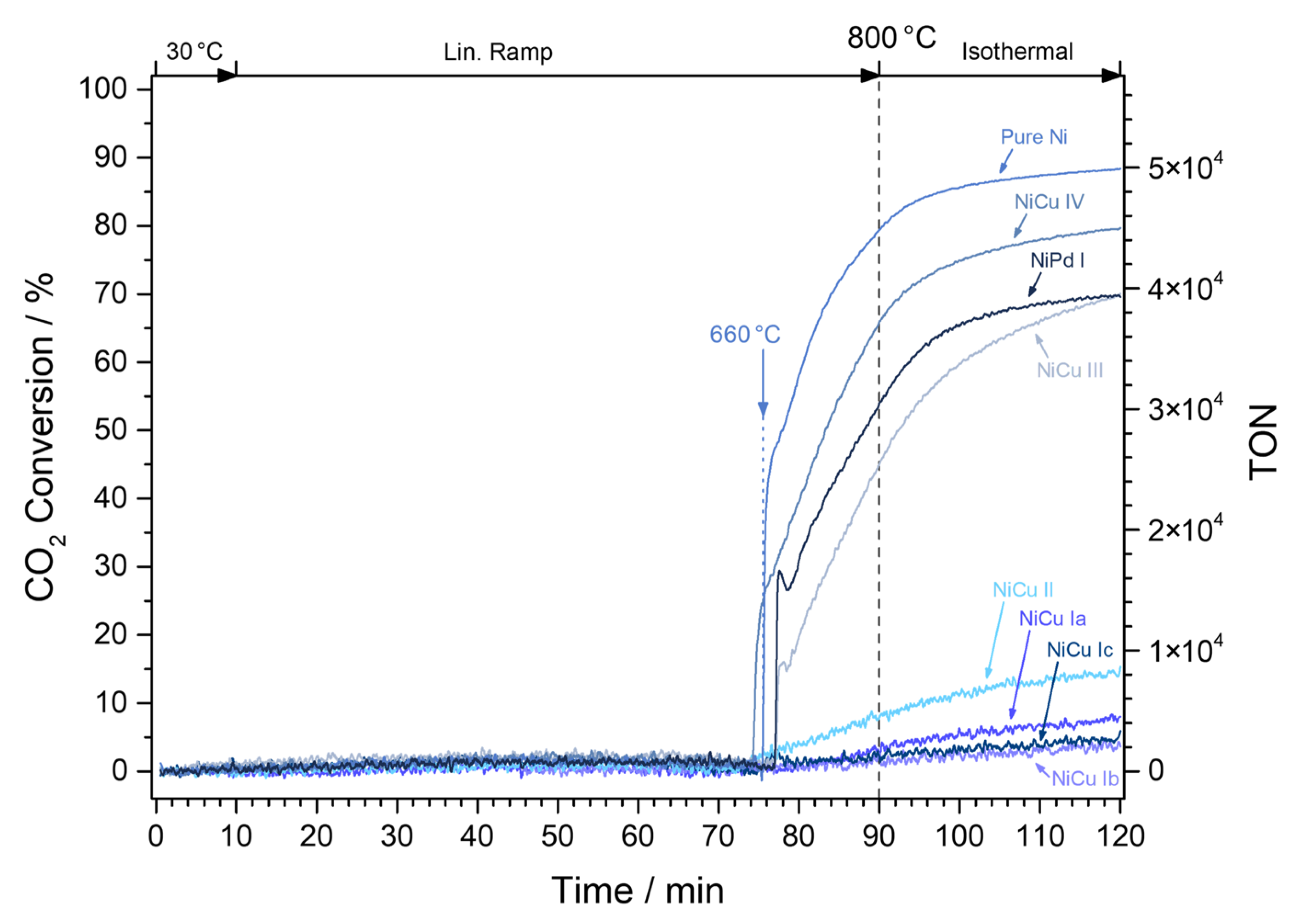 Catalysts 12 00311 g005 550