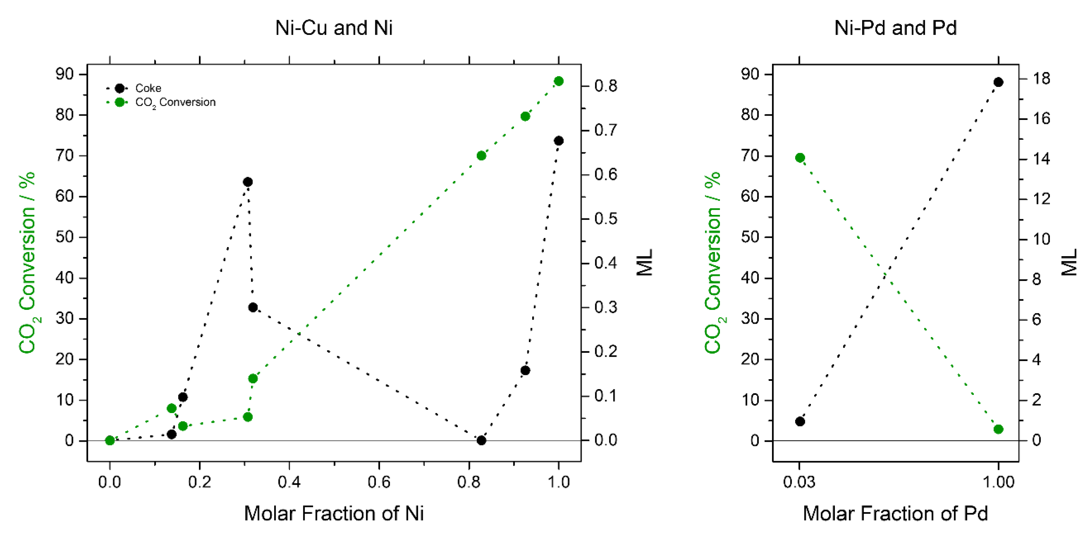 Catalysts 12 00311 g006 550