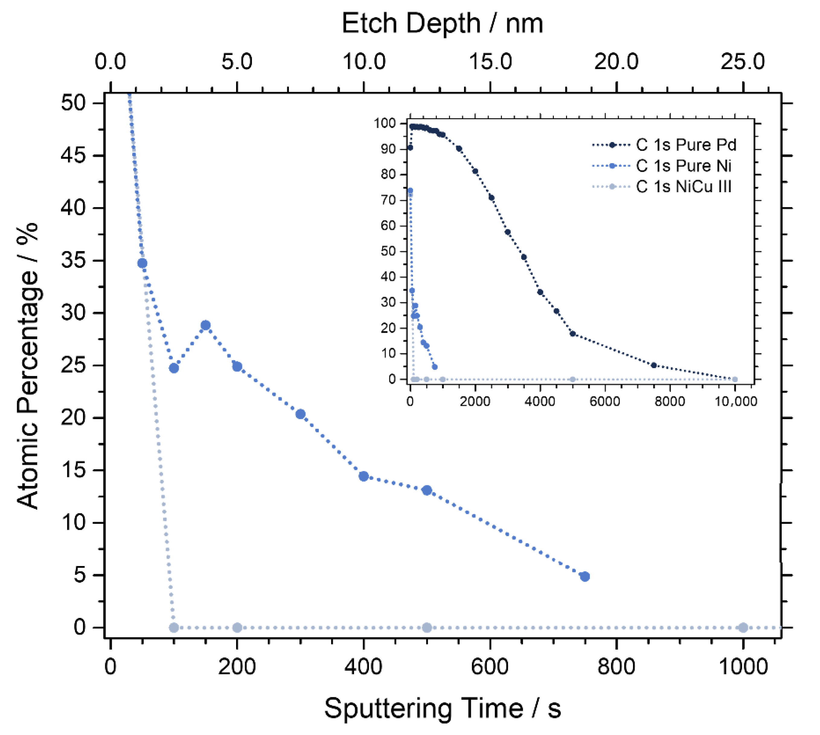 Catalysts 12 00311 g007 550