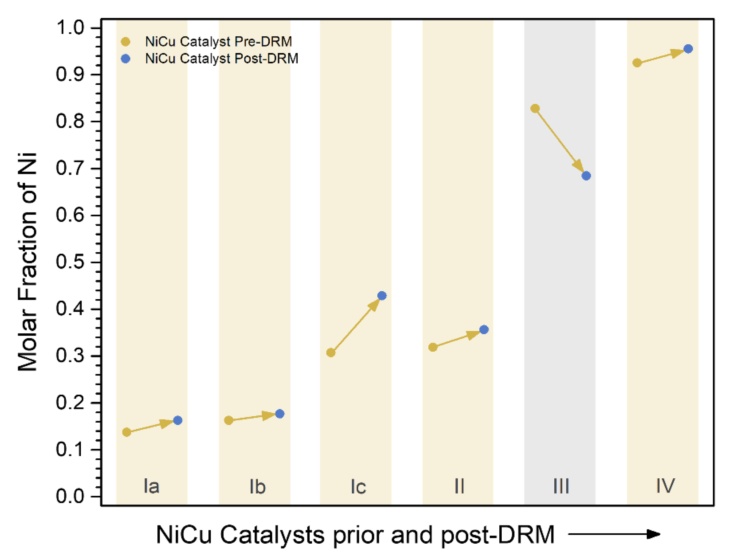 Catalysts 12 00311 g008 550