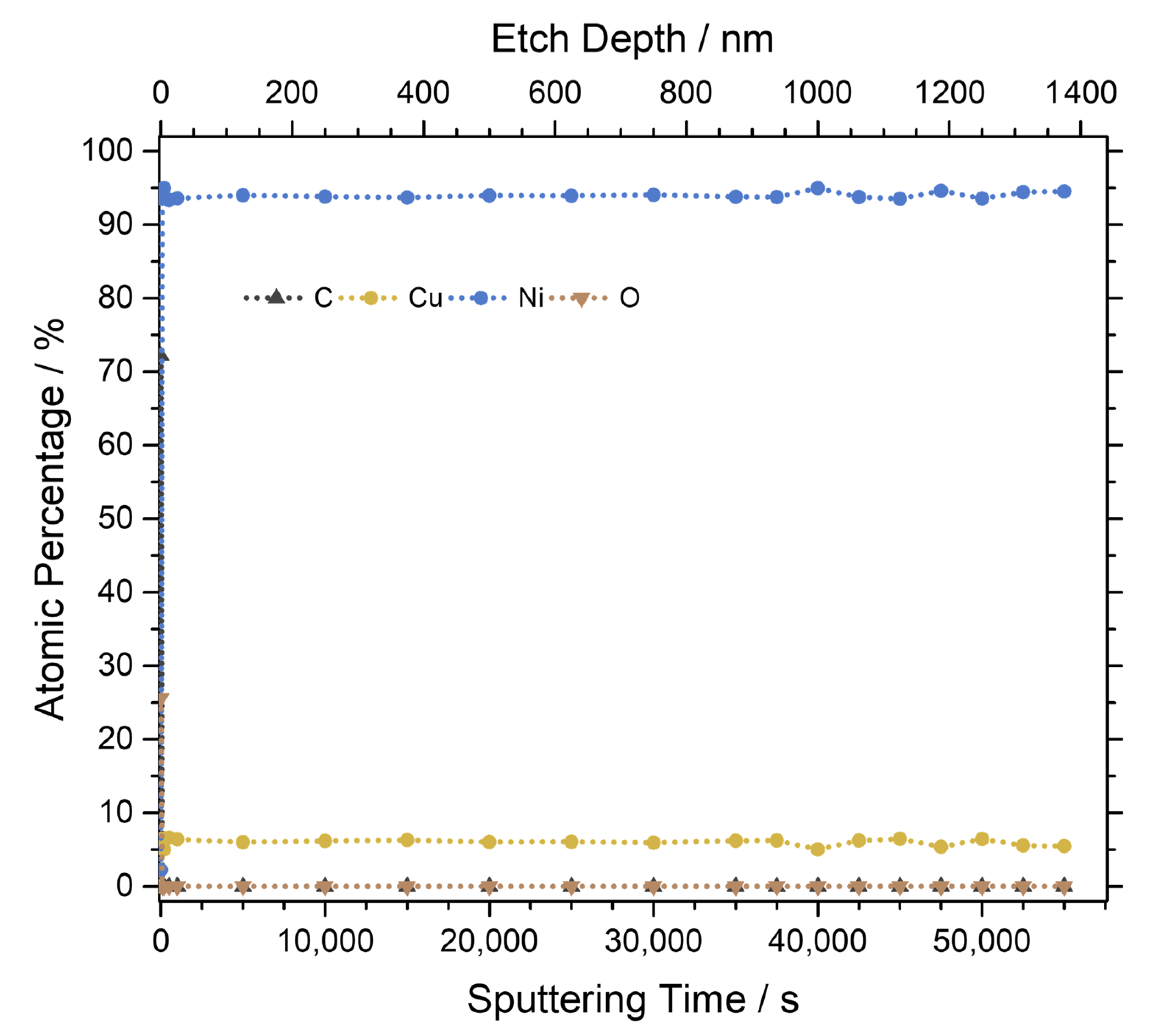 Catalysts 12 00311 g009 550