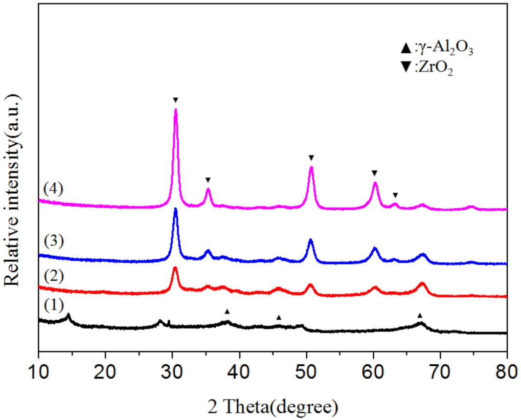 Catalysts 12 00313 g002 550
