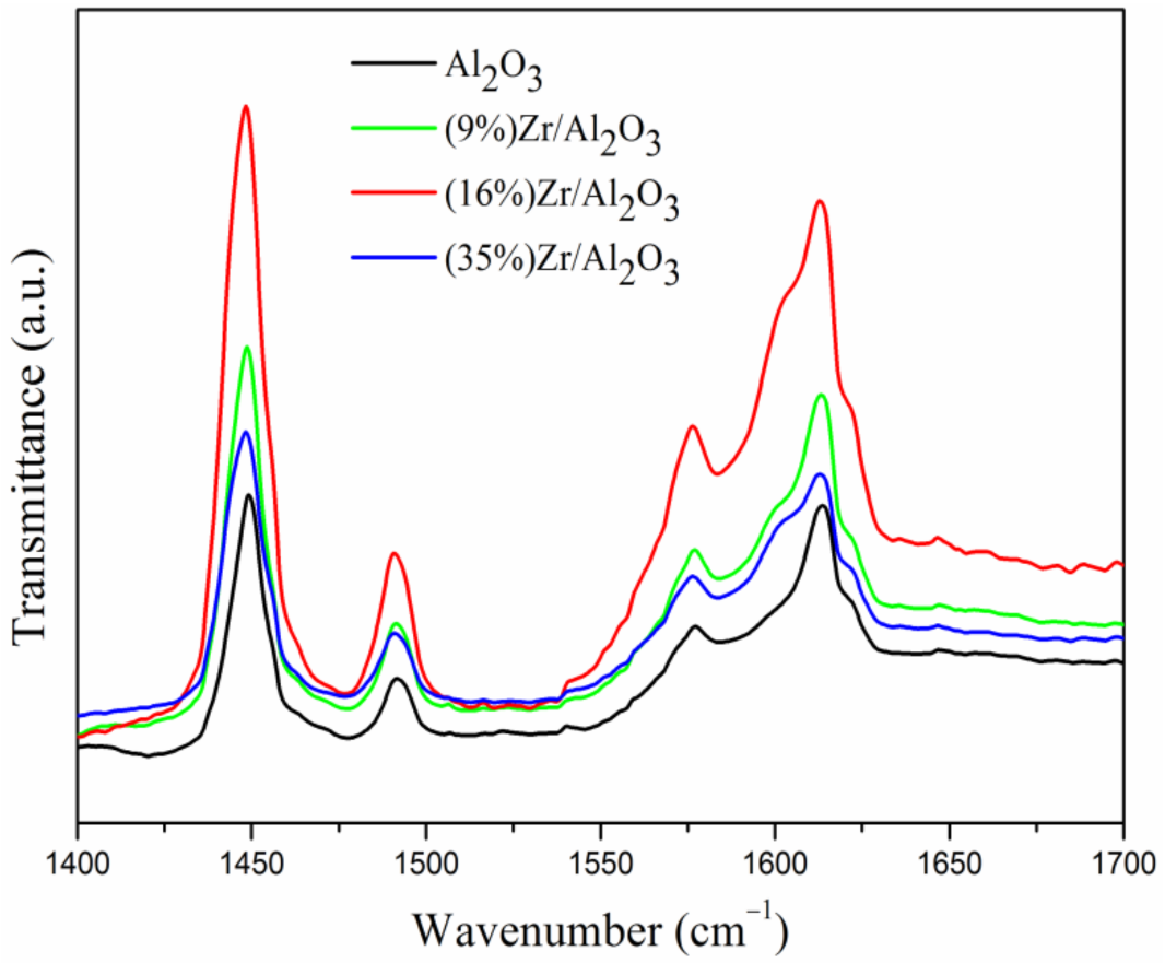 Catalysts 12 00313 g004 550