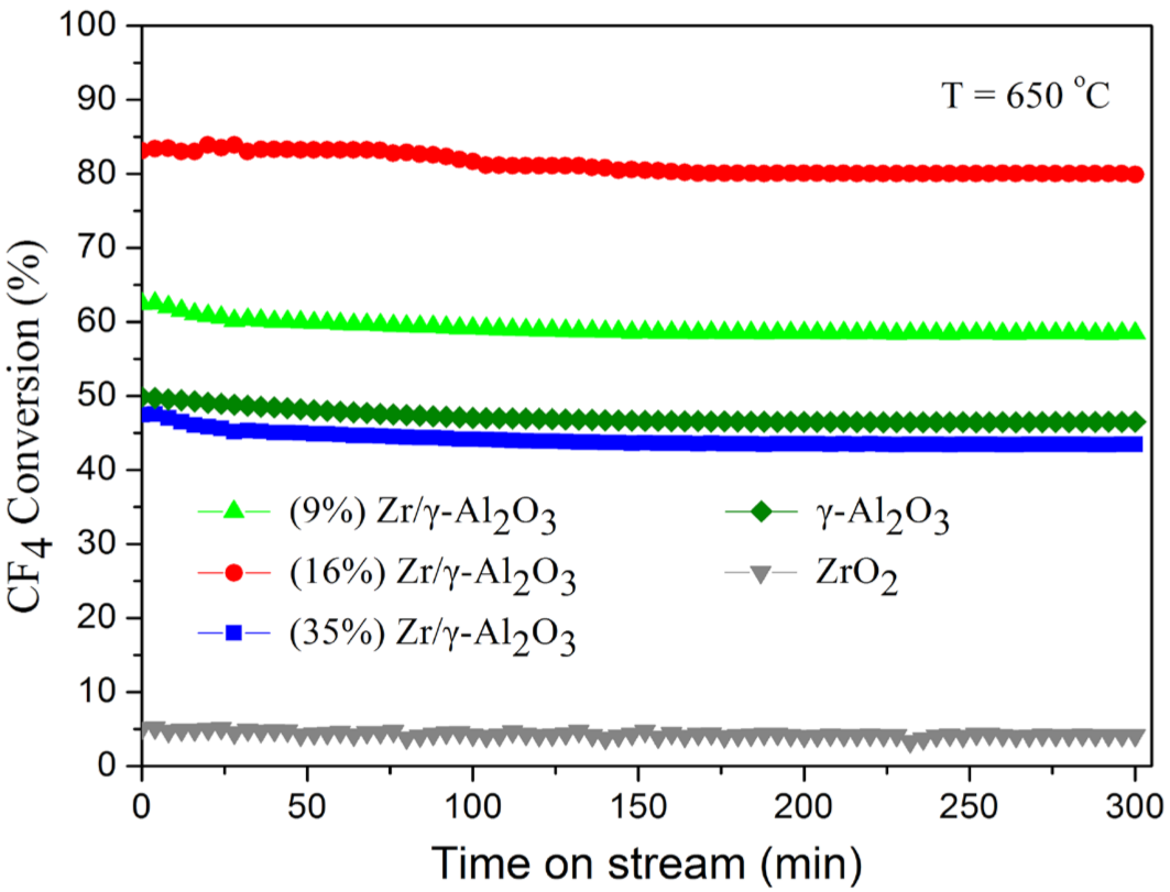 Catalysts 12 00313 g005 550