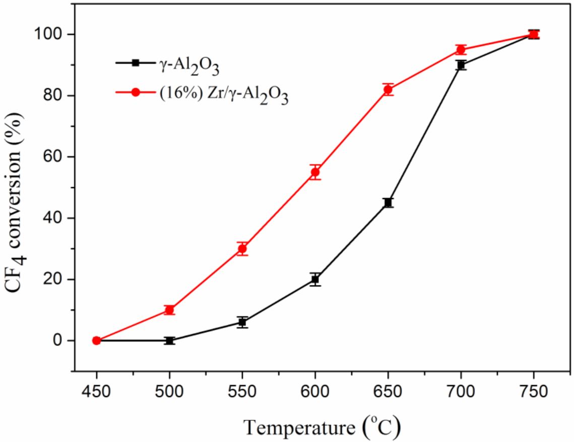 Catalysts 12 00313 g006 550