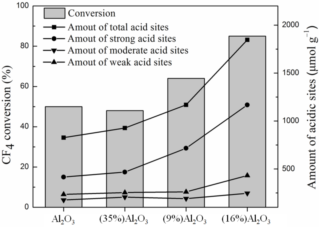 Catalysts 12 00313 g008 550