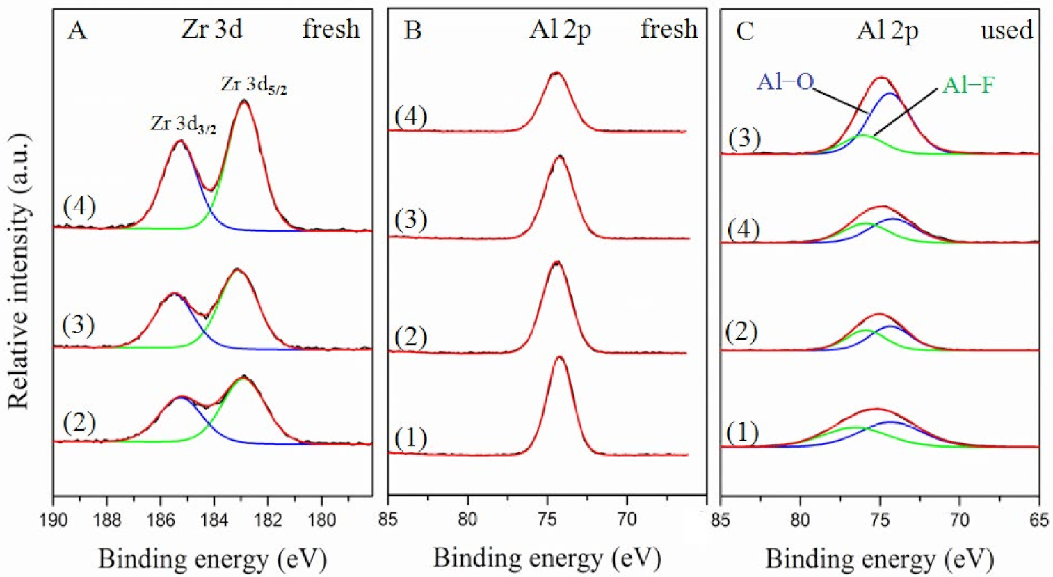 Catalysts 12 00313 g010 550