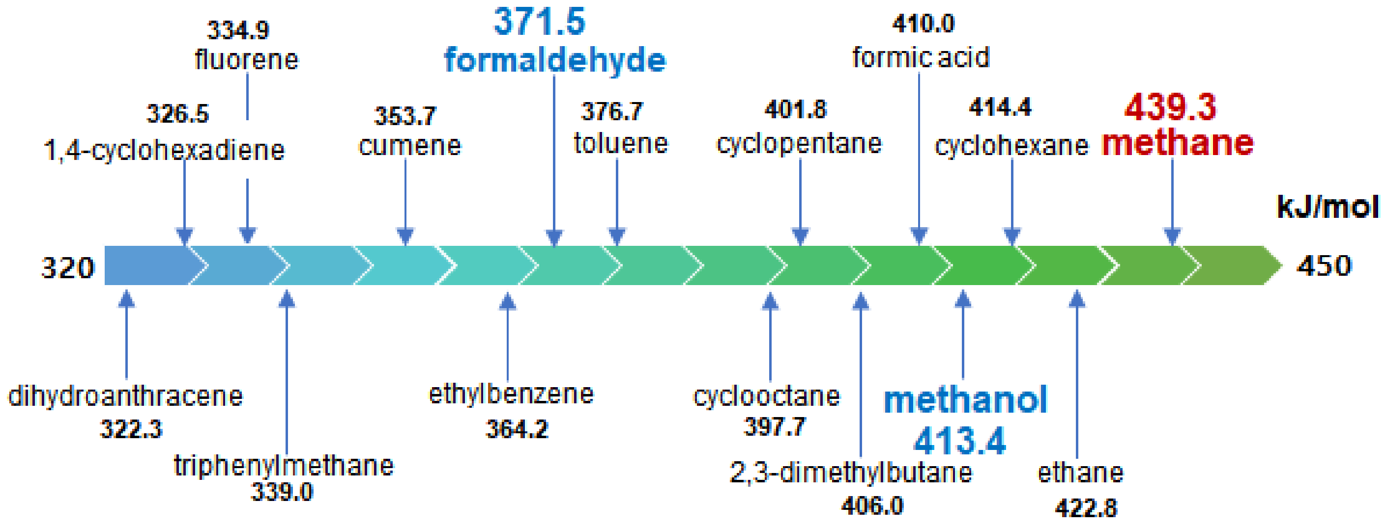 Catalysts 12 00314 g002 Catalysts 12 00314 g002