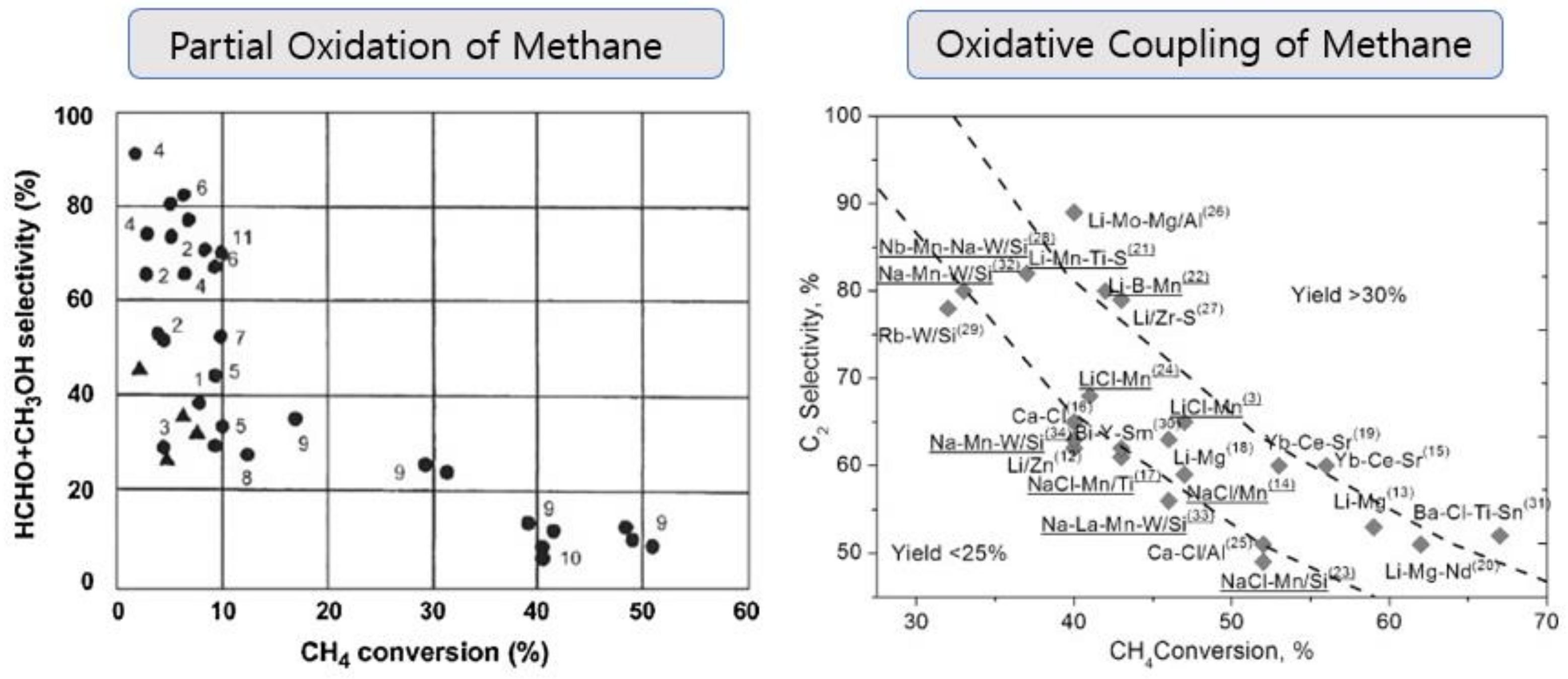 Catalysts 12 00314 g003 Catalysts 12 00314 g003