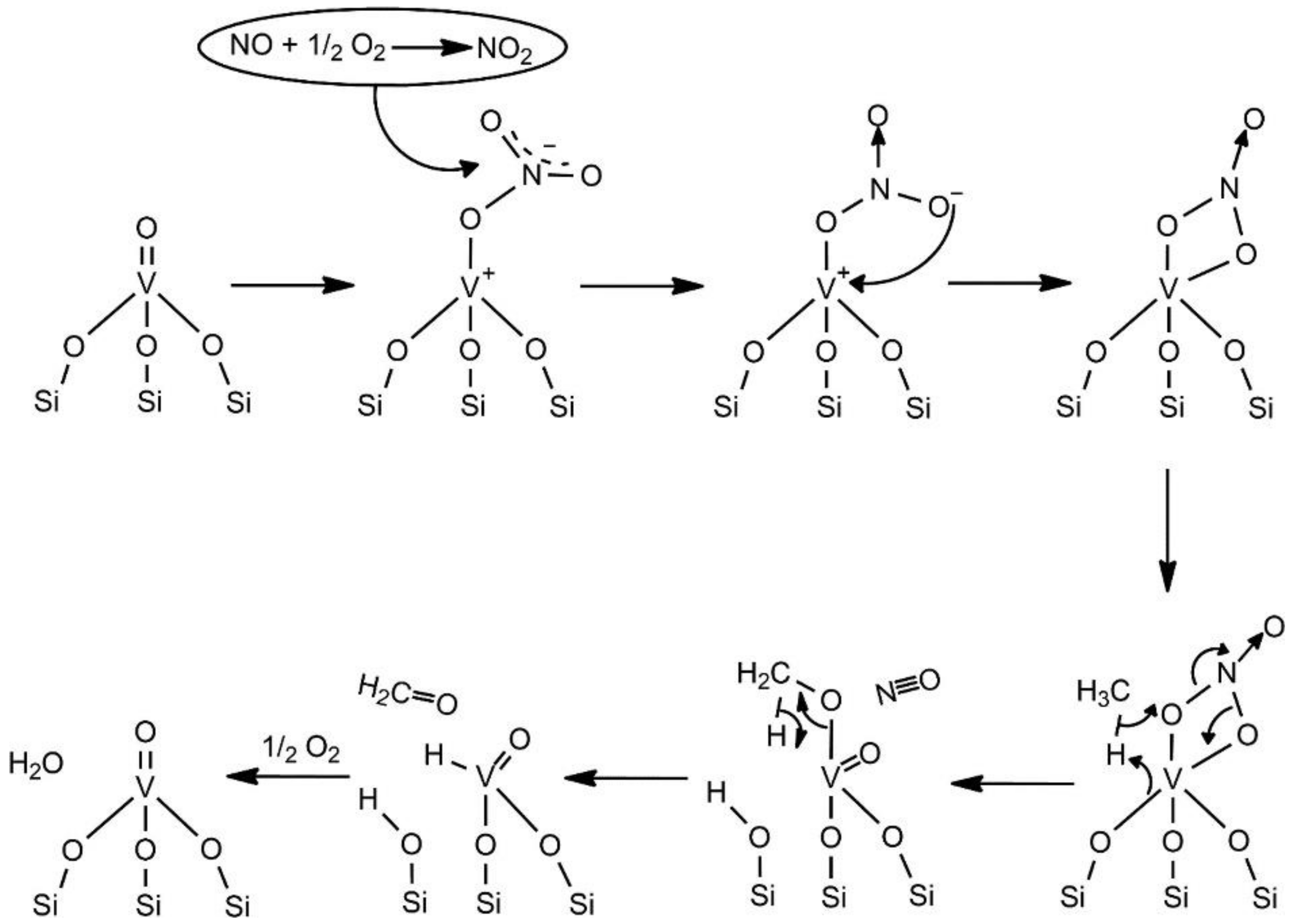 Catalysts 12 00314 g006 Catalysts 12 00314 g006