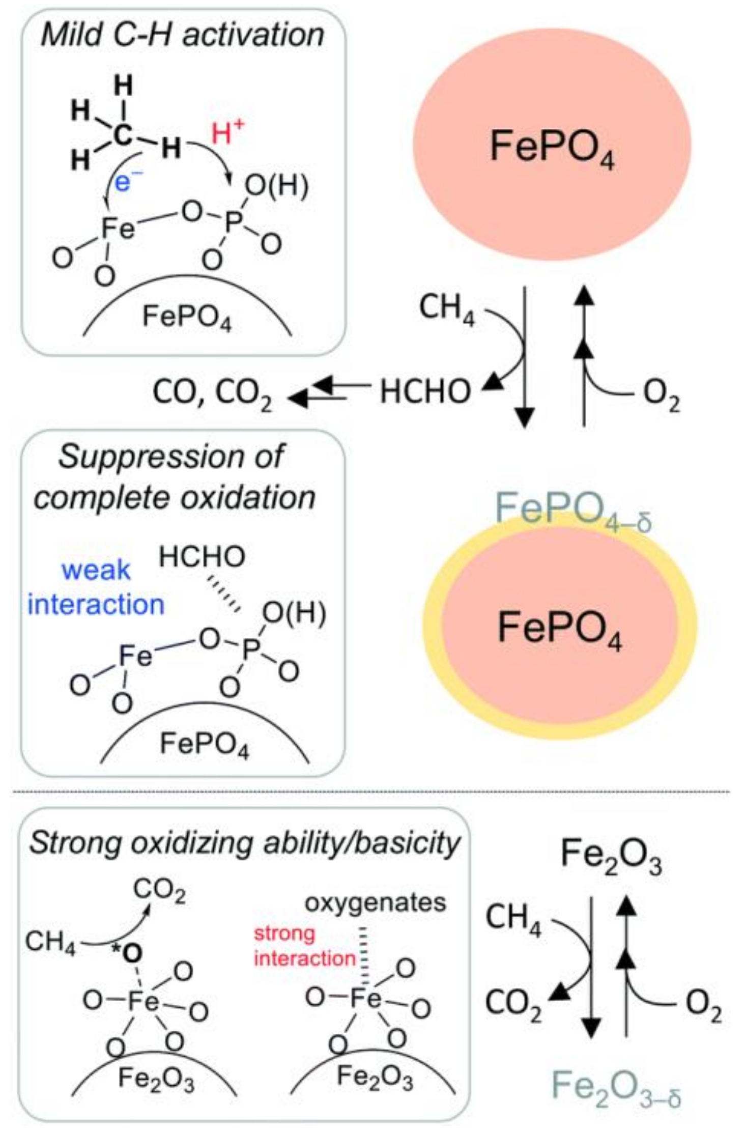 Catalysts 12 00314 g008 Catalysts 12 00314 g008