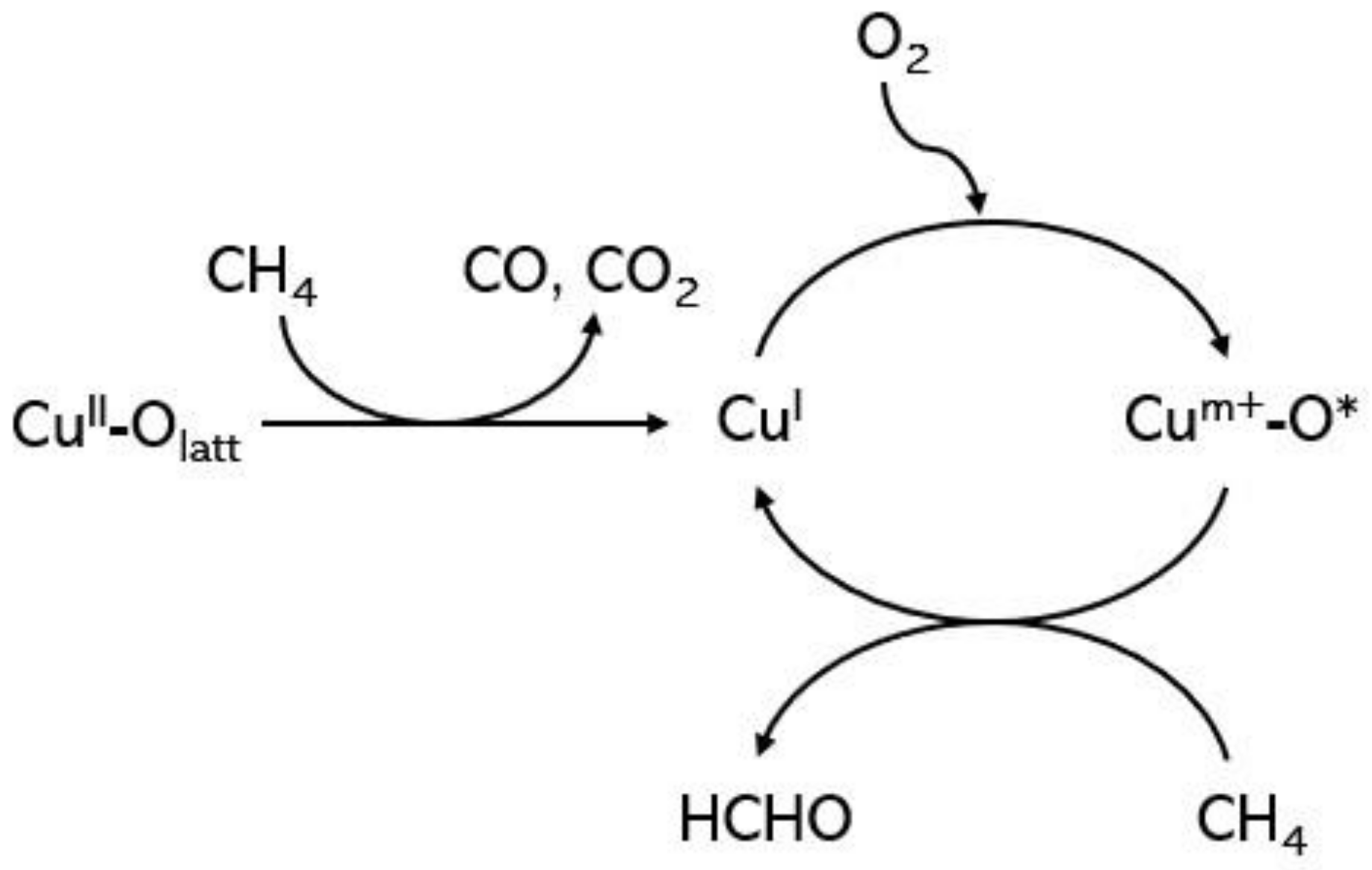Catalysts 12 00314 g009 Catalysts 12 00314 g009