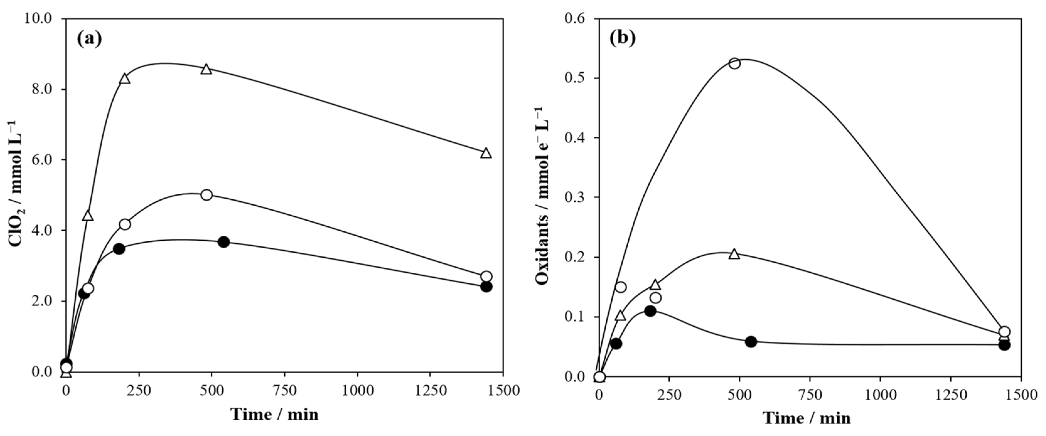 Catalysts 12 00315 g004 Catalysts 12 00315 g004