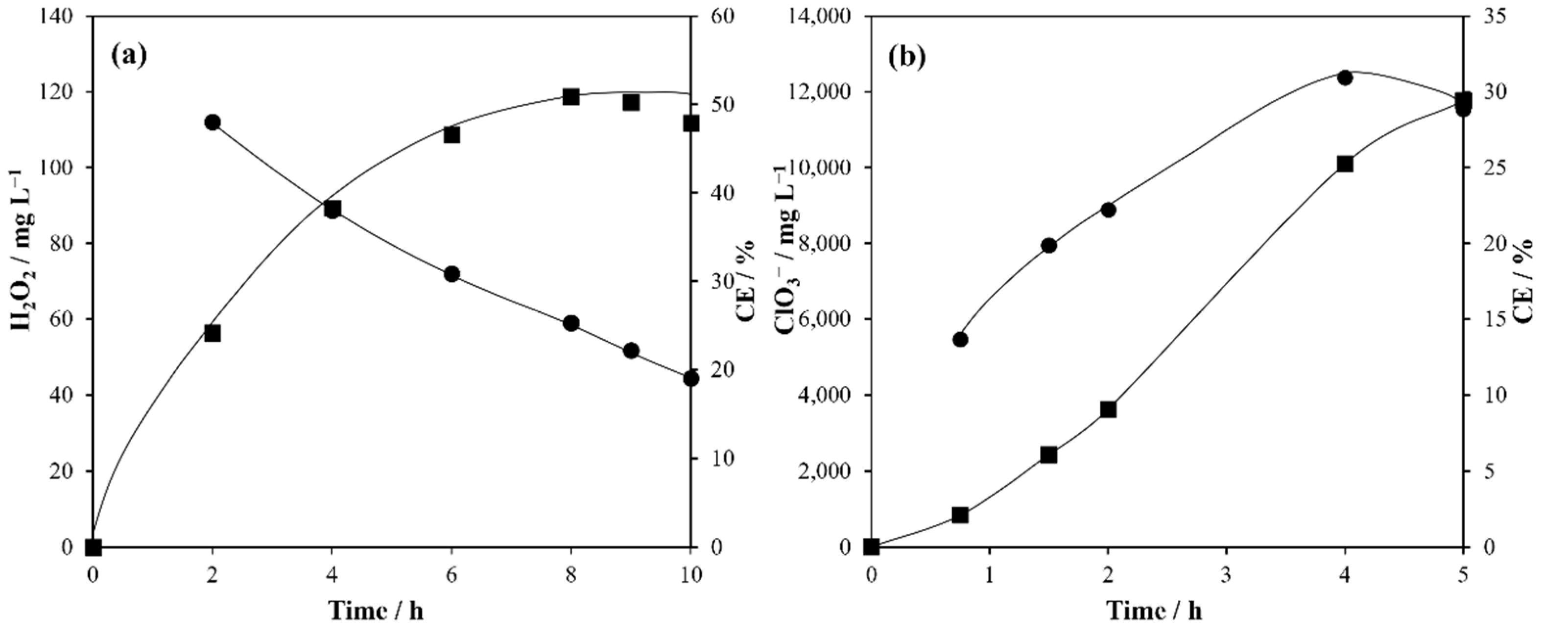 Catalysts 12 00315 g005 Catalysts 12 00315 g005