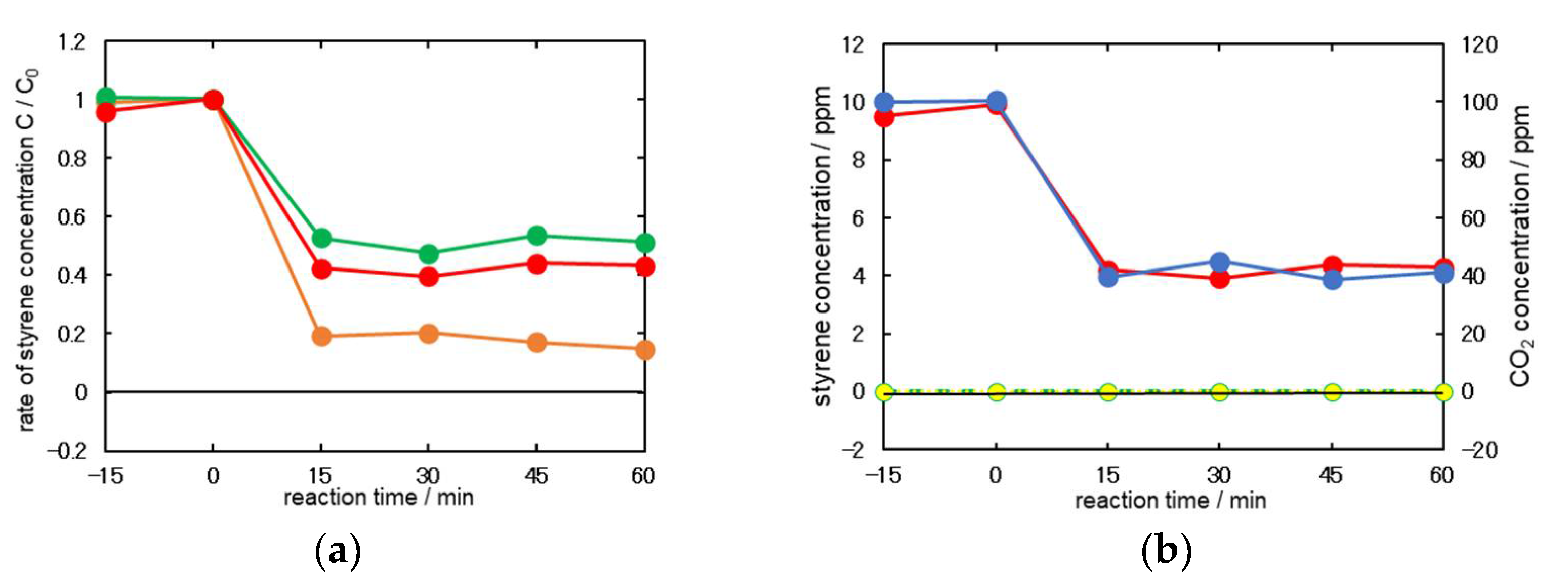 Catalysts 12 00316 g001 550