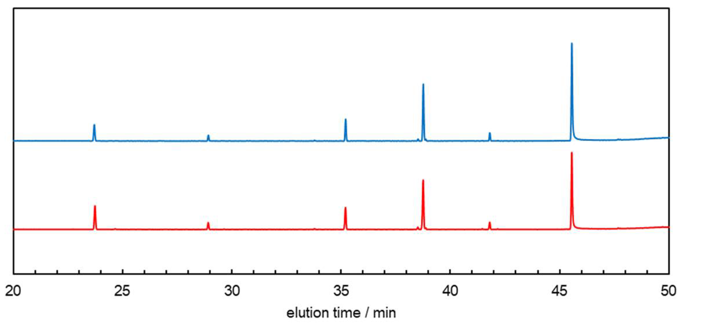 Catalysts 12 00316 g002 550