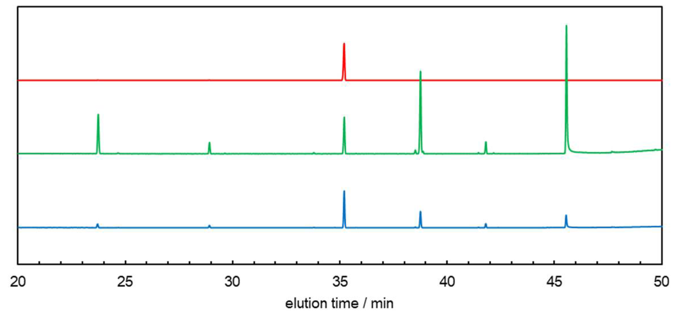 Catalysts 12 00316 g005 550