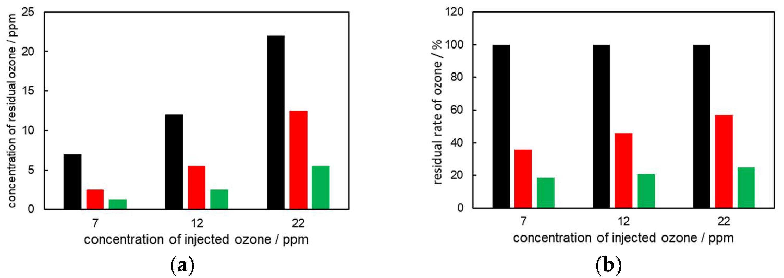 Catalysts 12 00316 g006 550