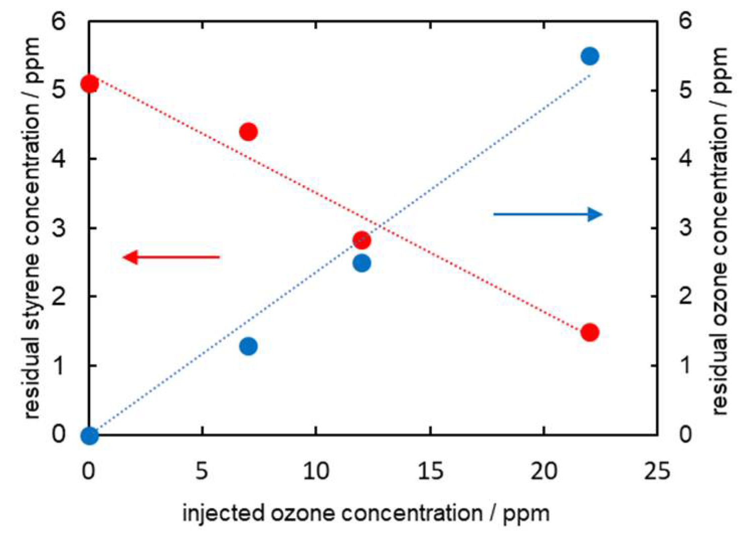 Catalysts 12 00316 g007 550