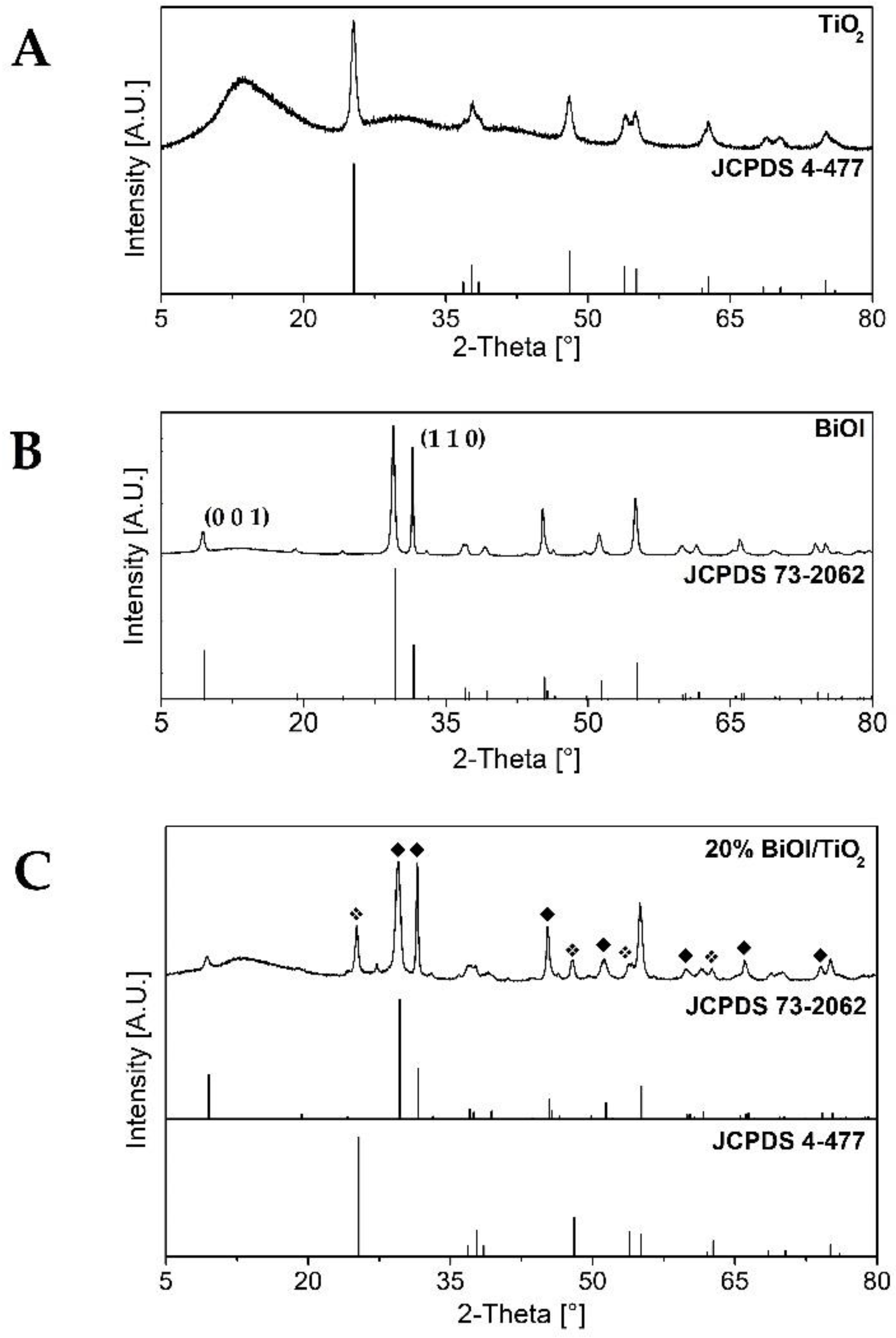 Catalysts 12 00318 g001 Catalysts 12 00318 g001