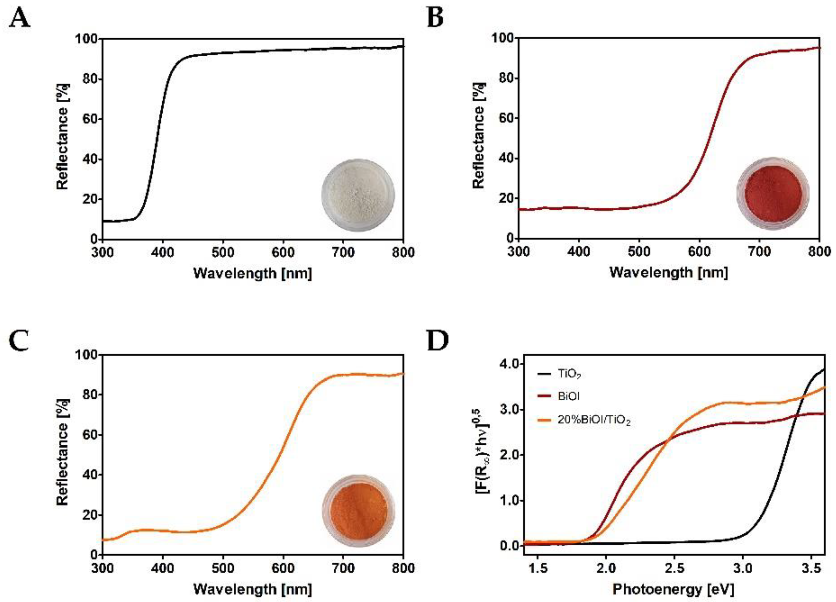 Catalysts 12 00318 g002 Catalysts 12 00318 g002
