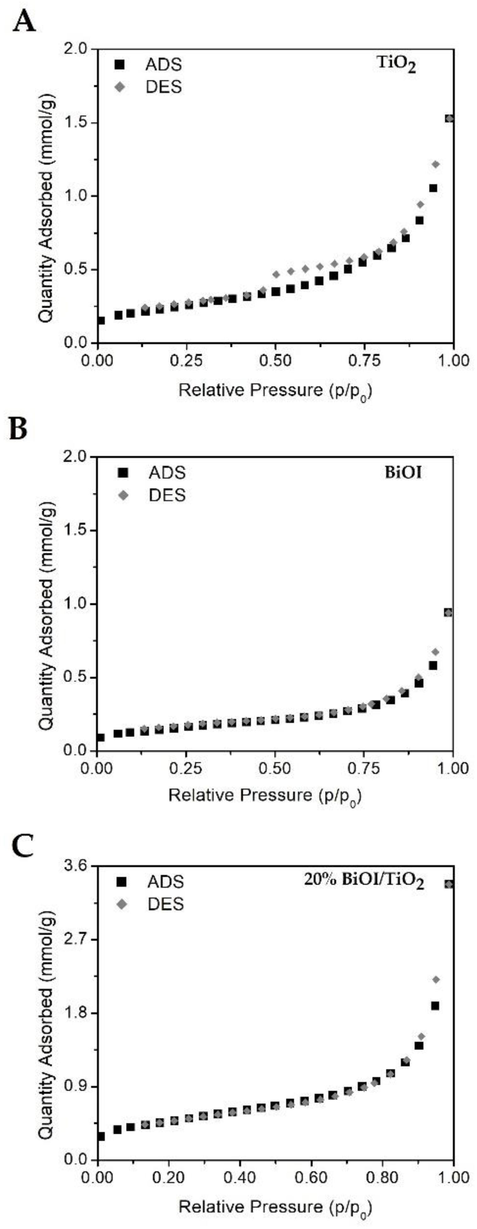 Catalysts 12 00318 g003 Catalysts 12 00318 g003