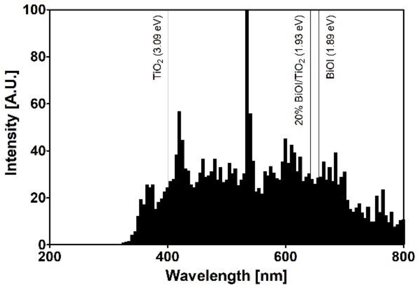 Catalysts 12 00318 g005 Catalysts 12 00318 g005