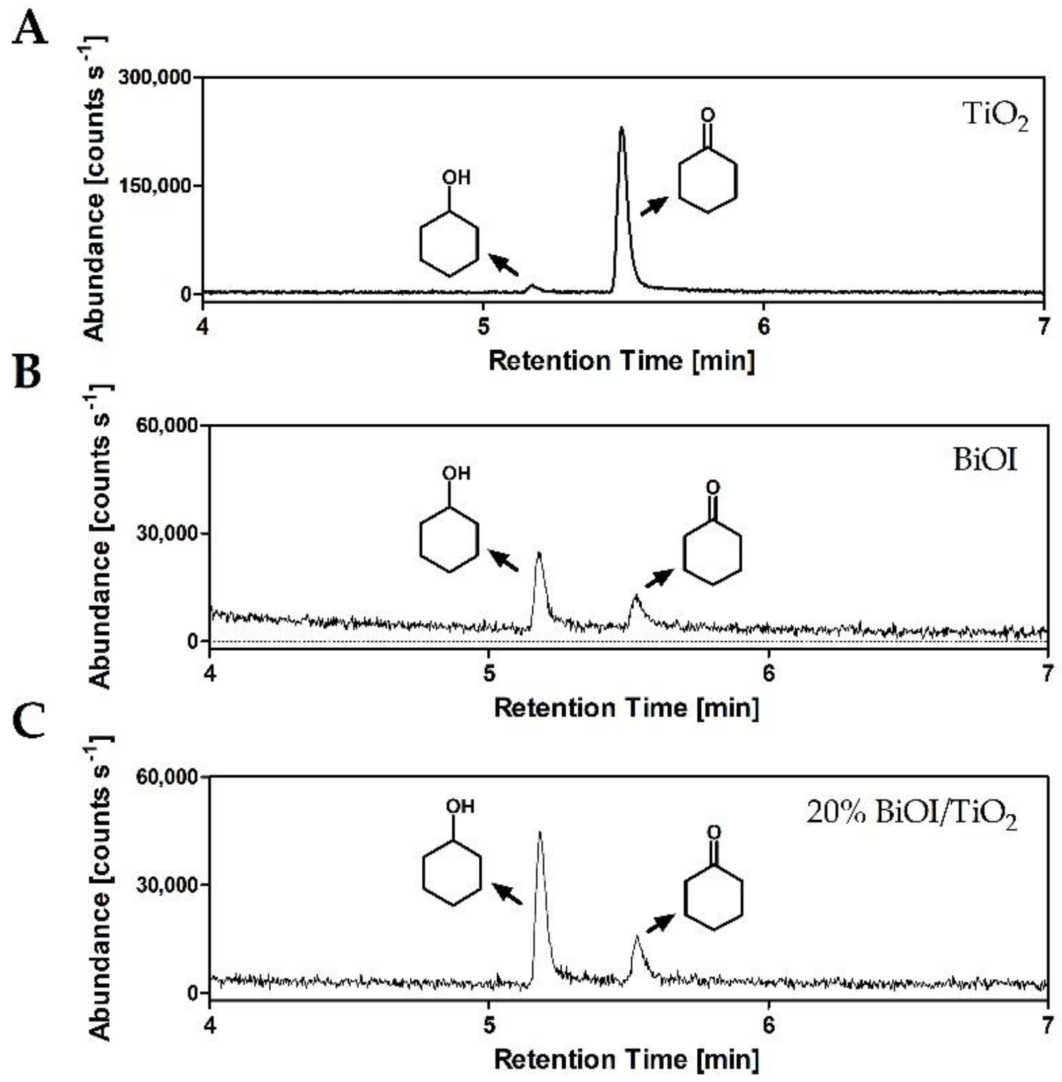 Catalysts 12 00318 g006 Catalysts 12 00318 g006