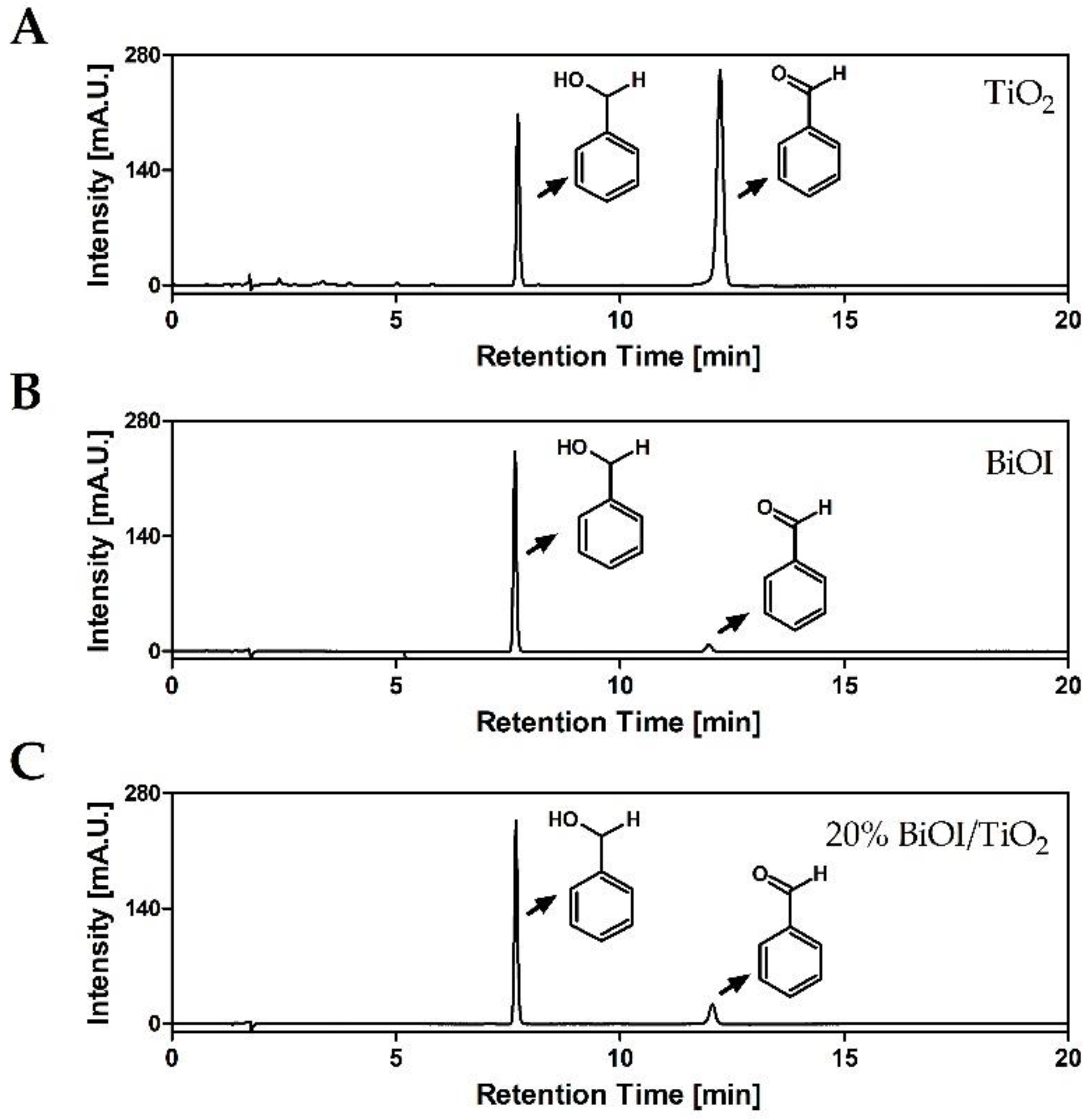 Catalysts 12 00318 g007 Catalysts 12 00318 g007