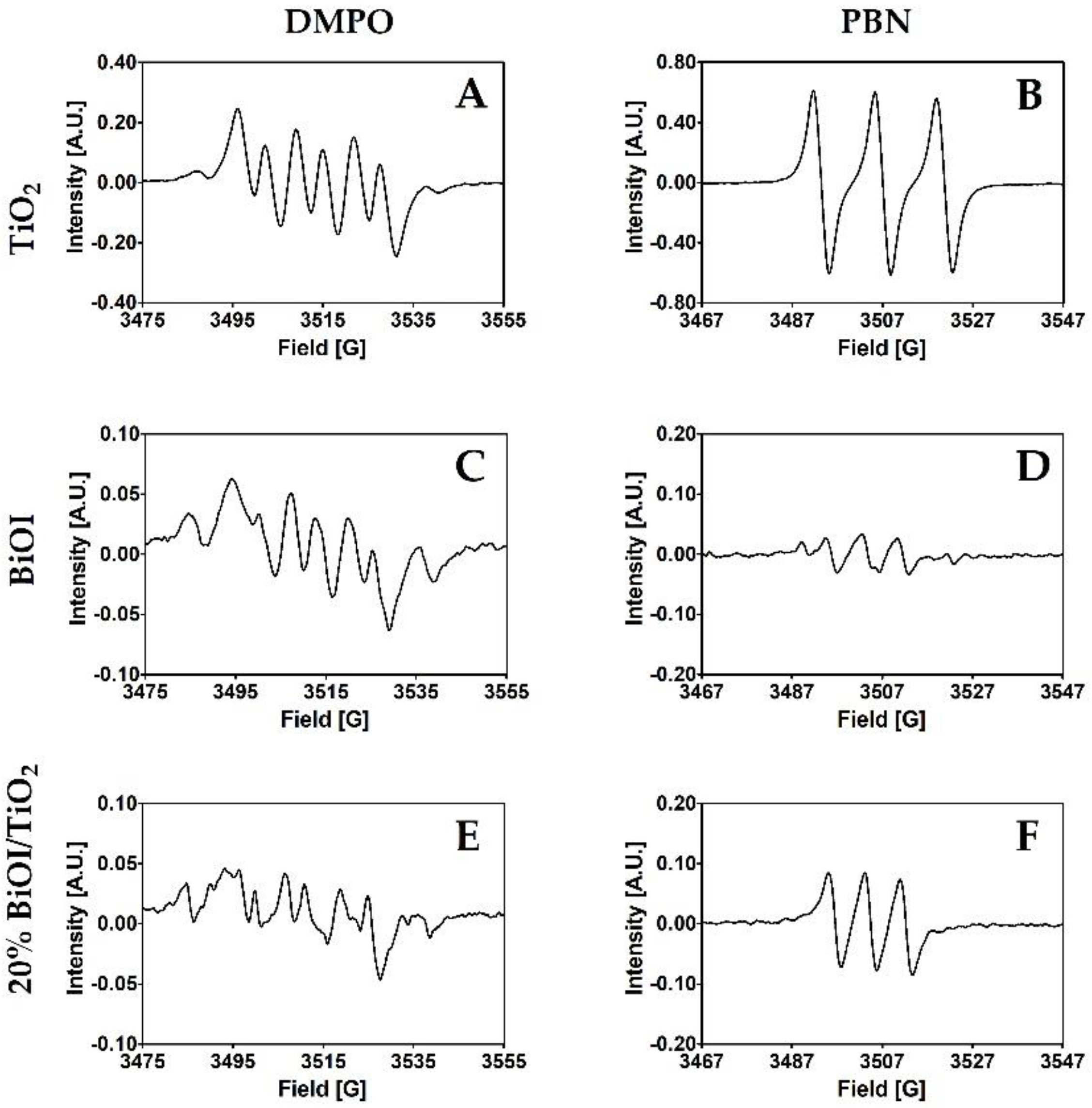 Catalysts 12 00318 g009 Catalysts 12 00318 g009