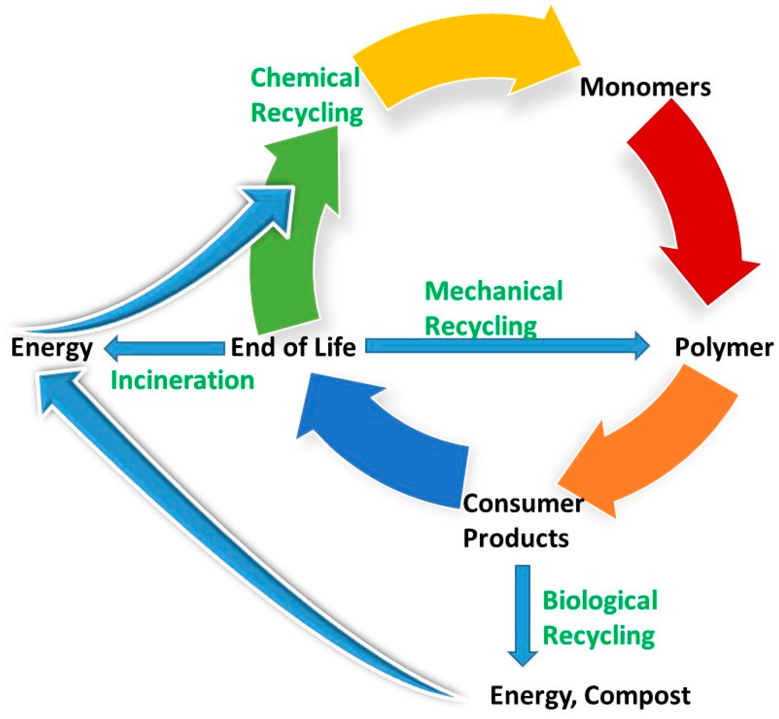 Catalysts 12 00319 g009 Catalysts 12 00319 g009