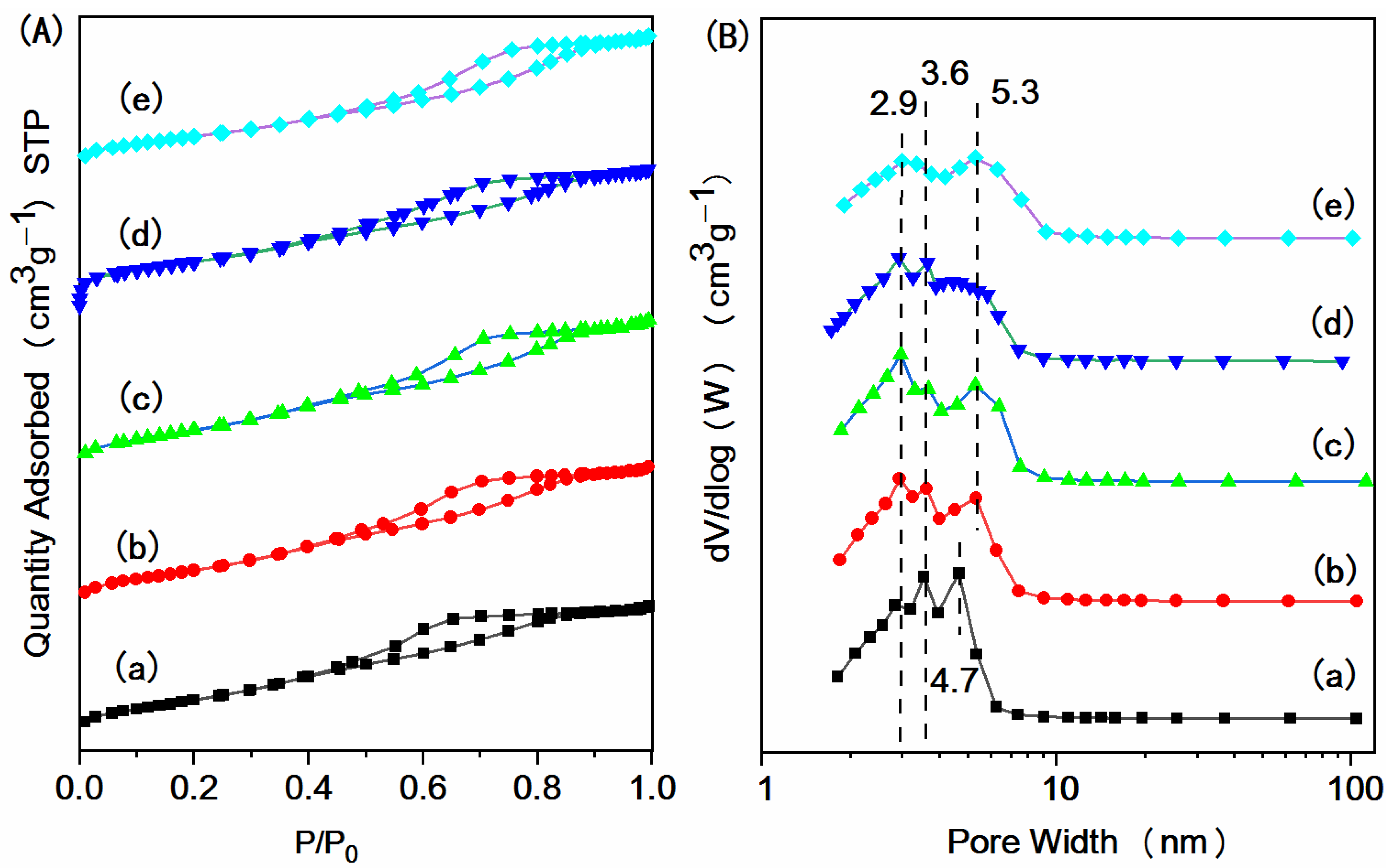 Catalysts 12 00320 g001