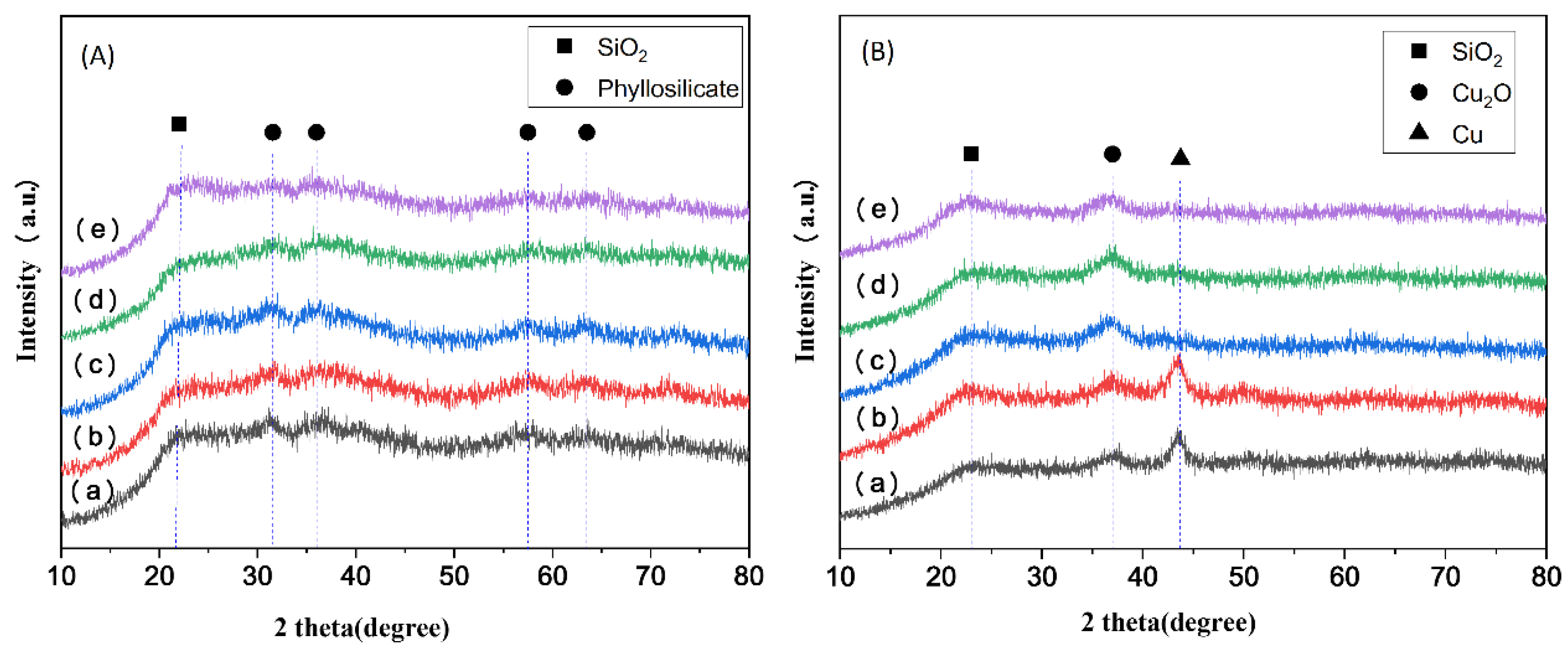 Catalysts 12 00320 g003