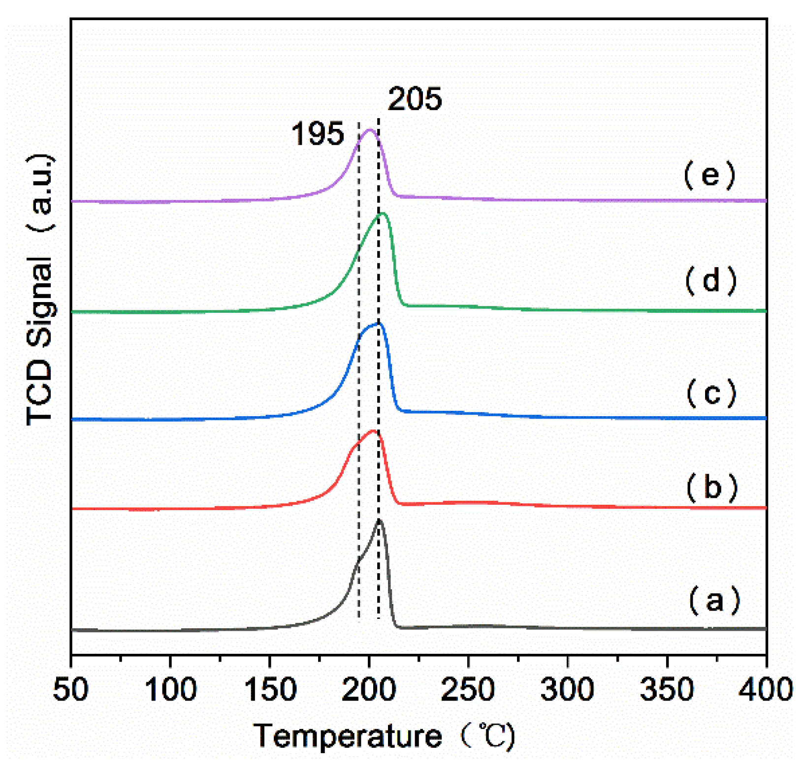 Catalysts 12 00320 g004