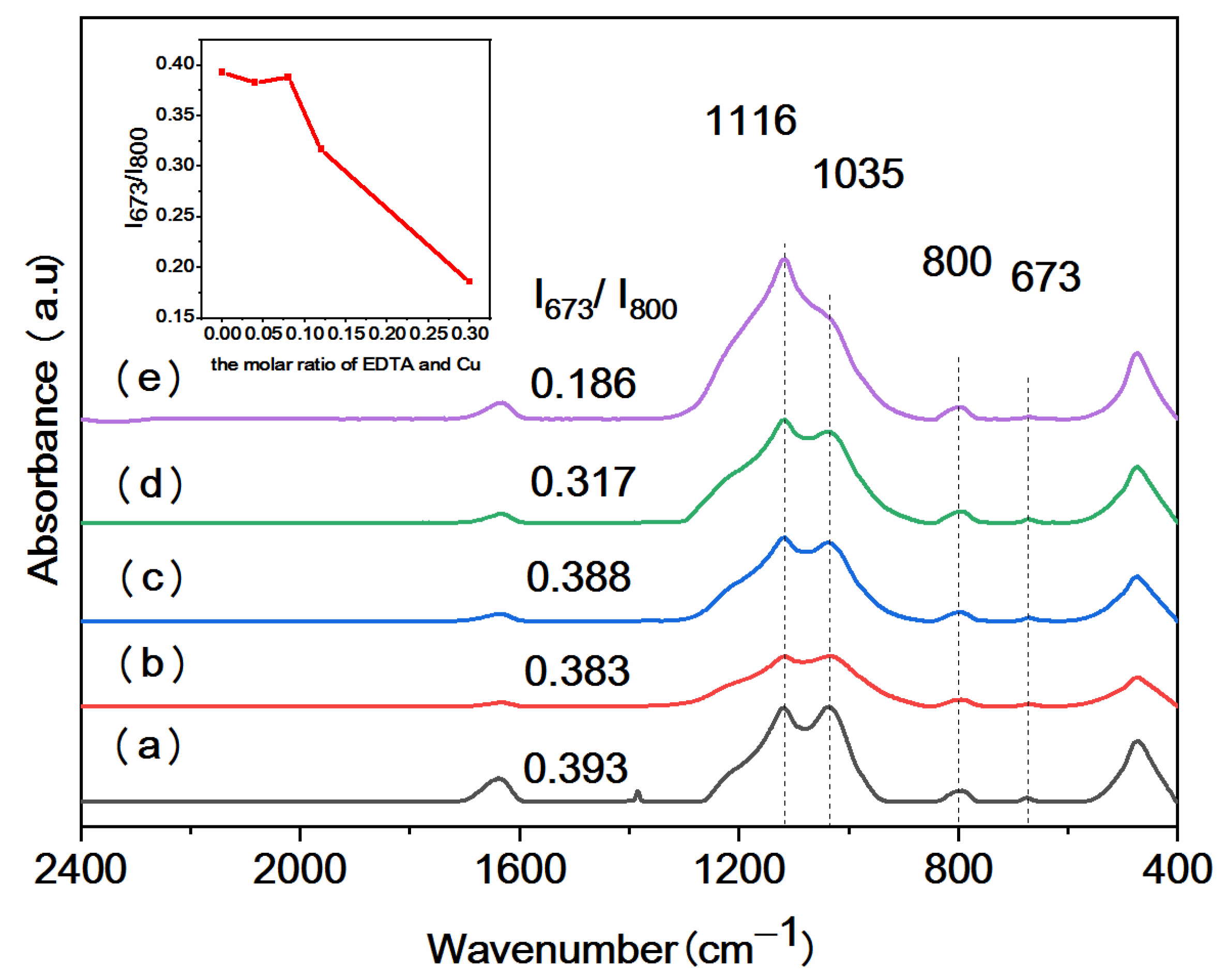 Catalysts 12 00320 g005
