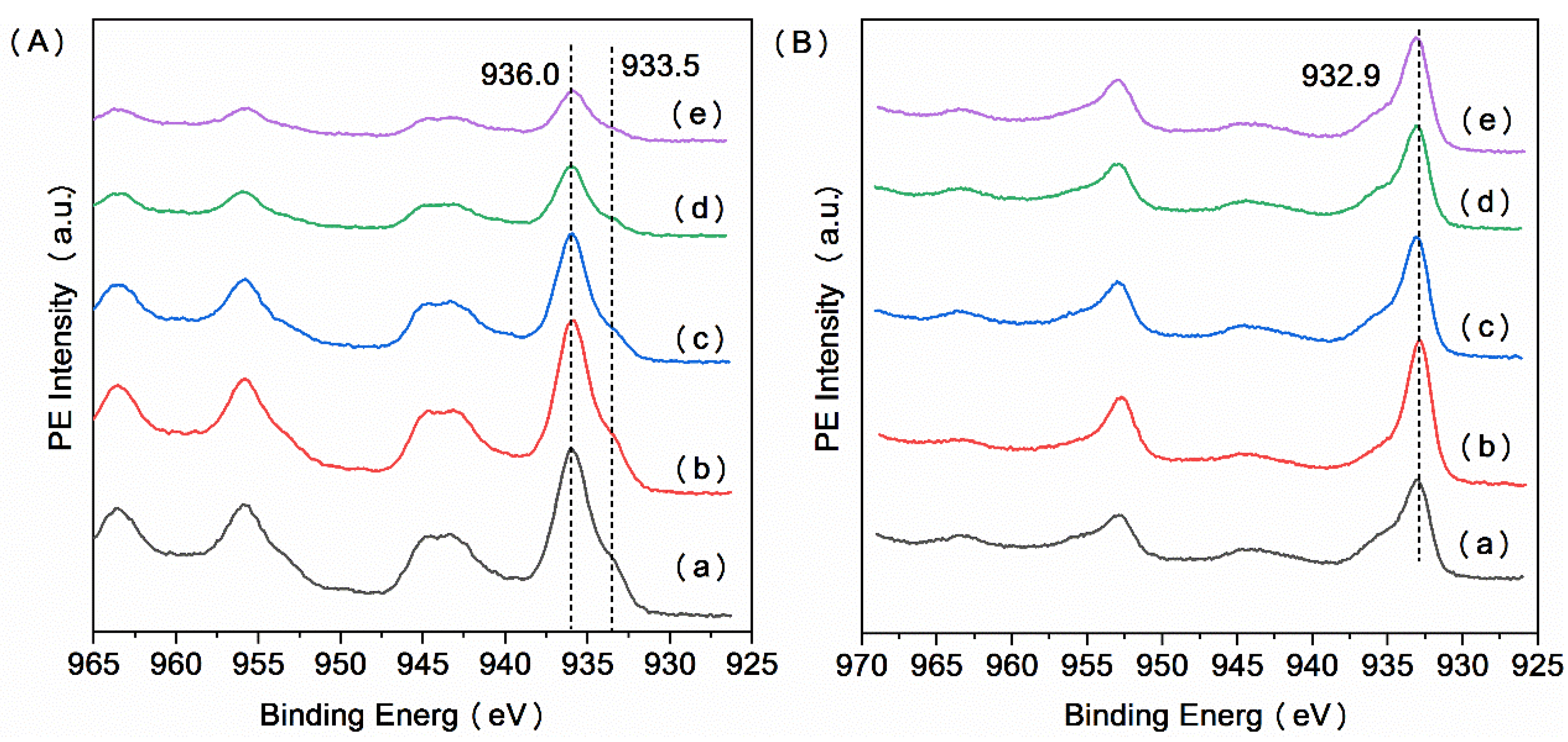 Catalysts 12 00320 g006