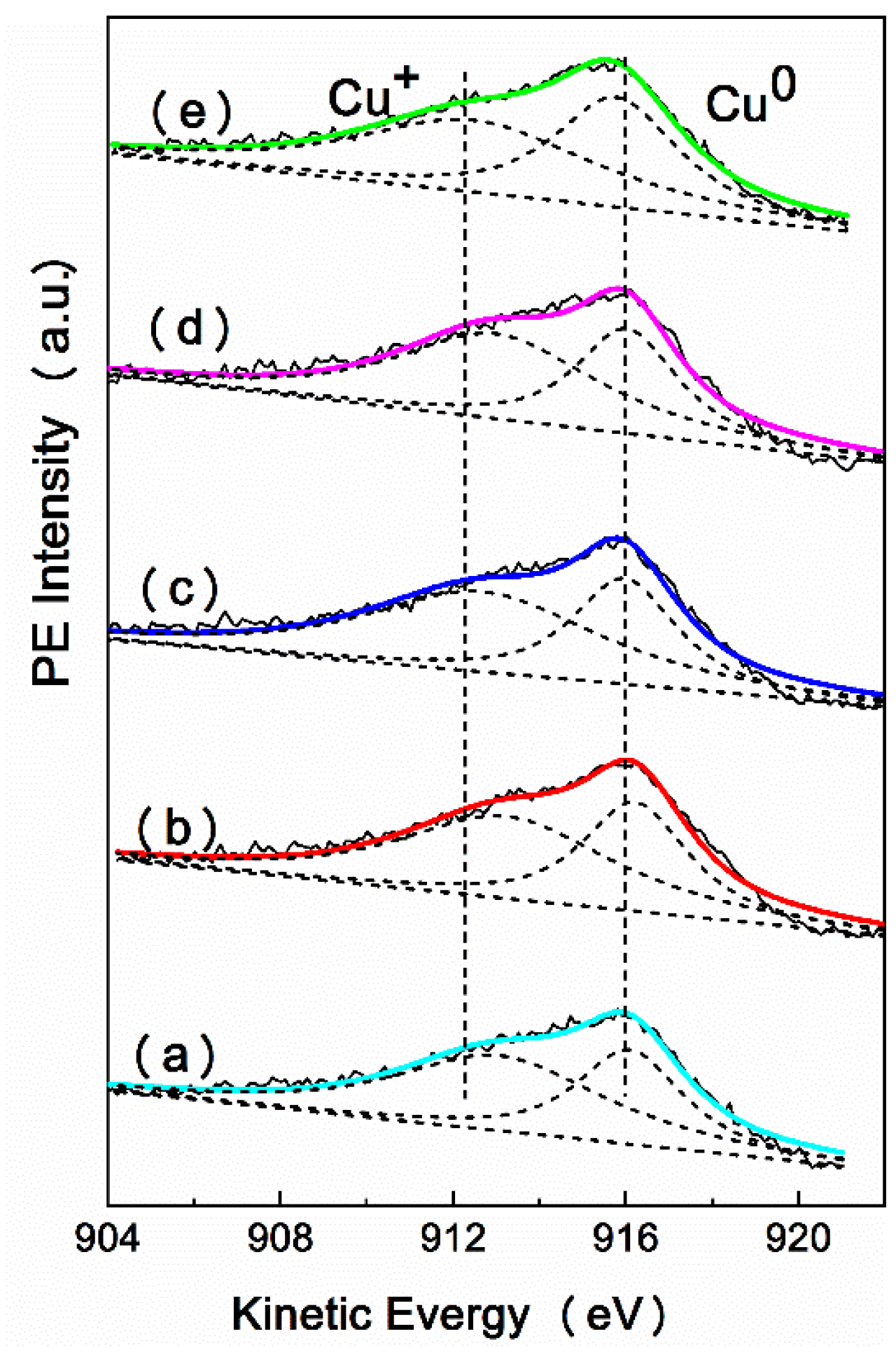 Catalysts 12 00320 g007