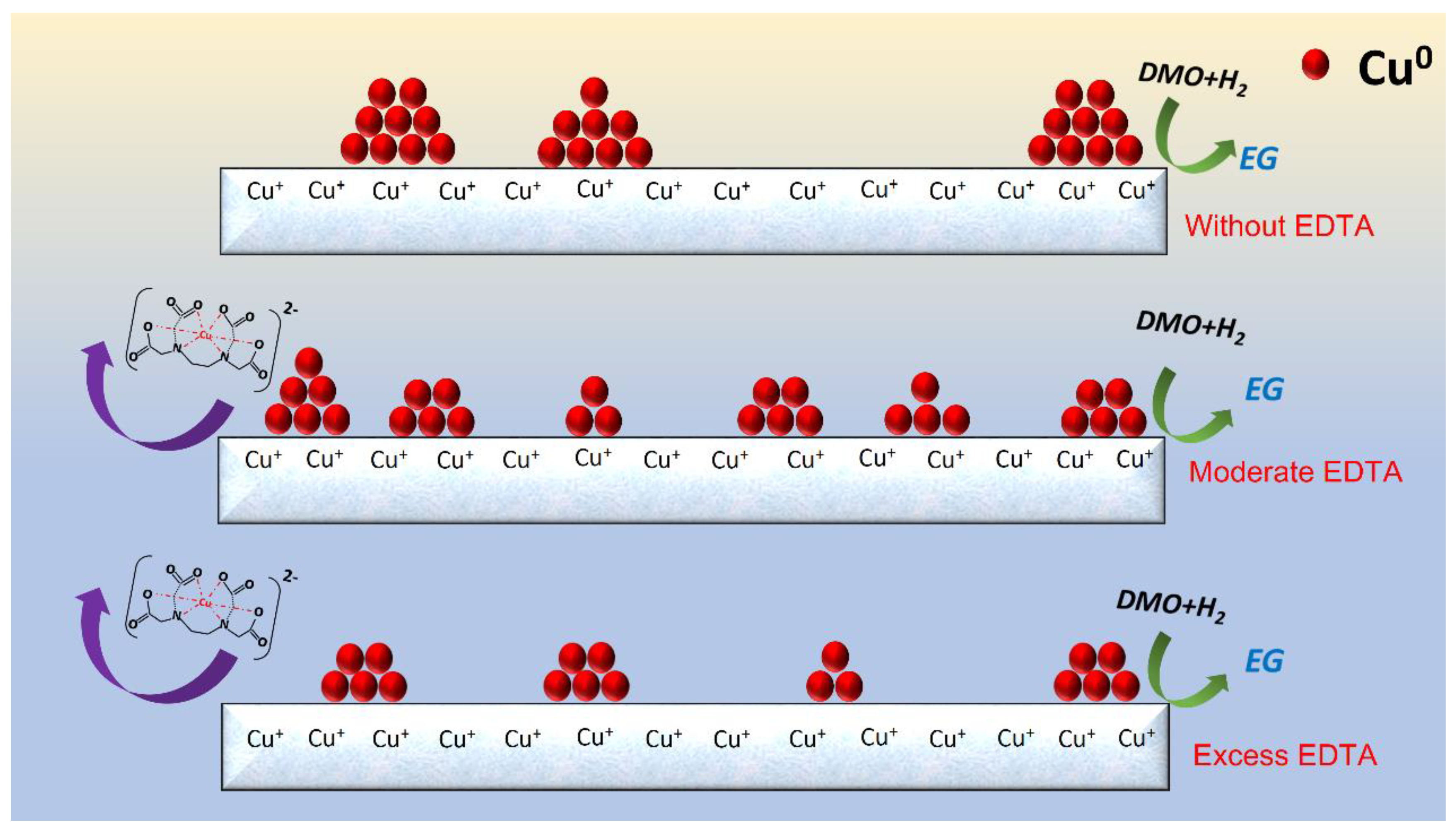 Catalysts 12 00320 g009
