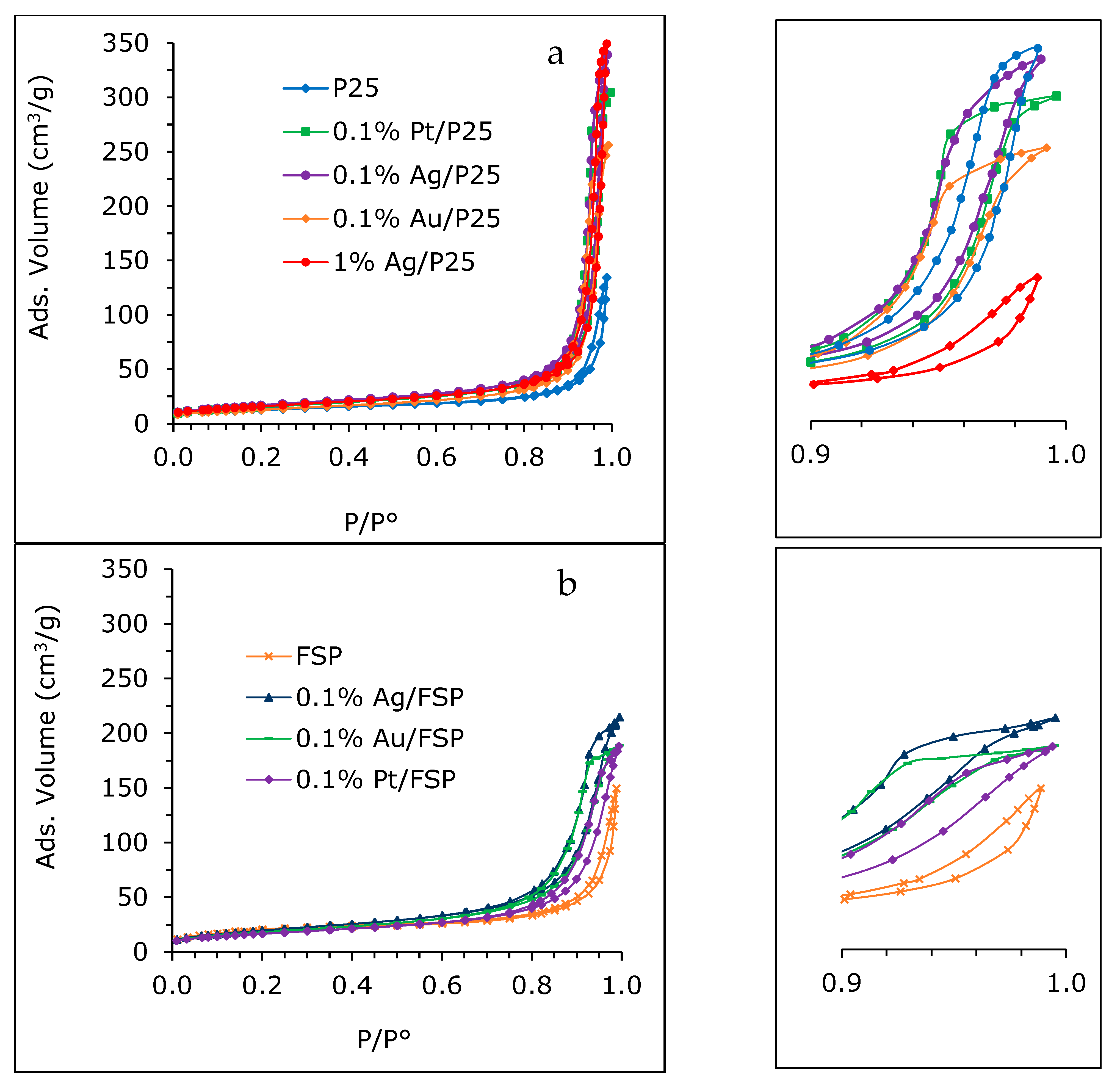 Catalysts 12 00321 g001