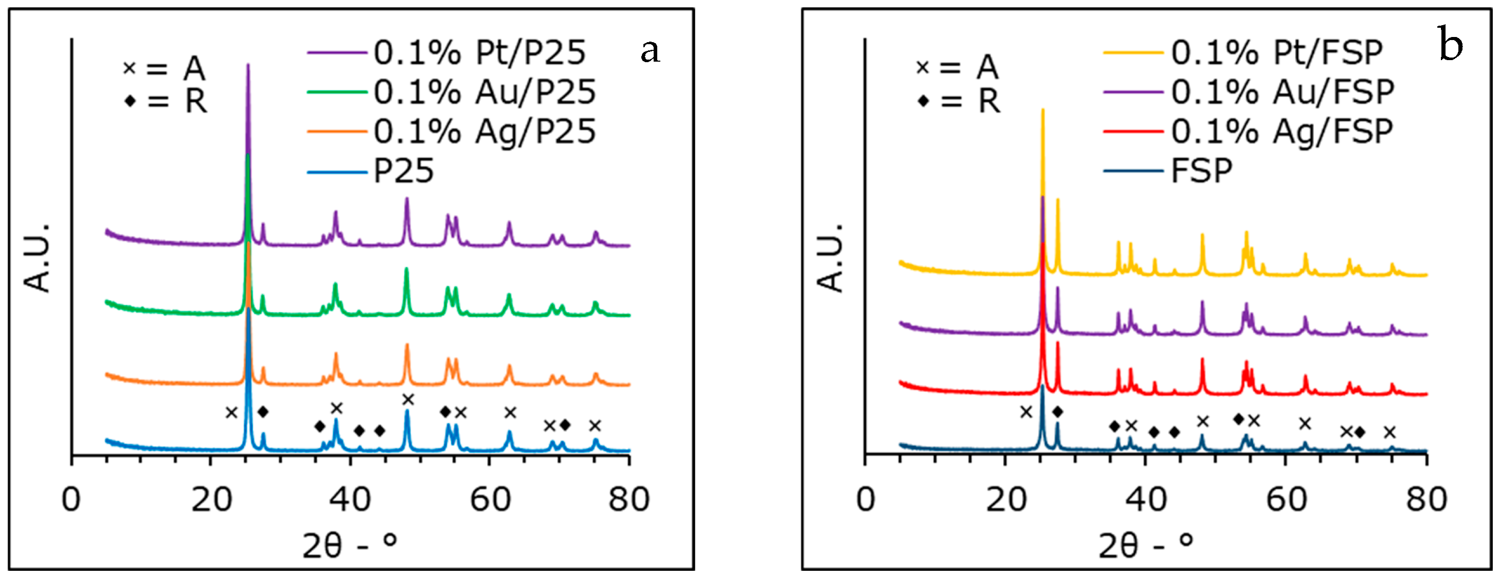 Catalysts 12 00321 g002