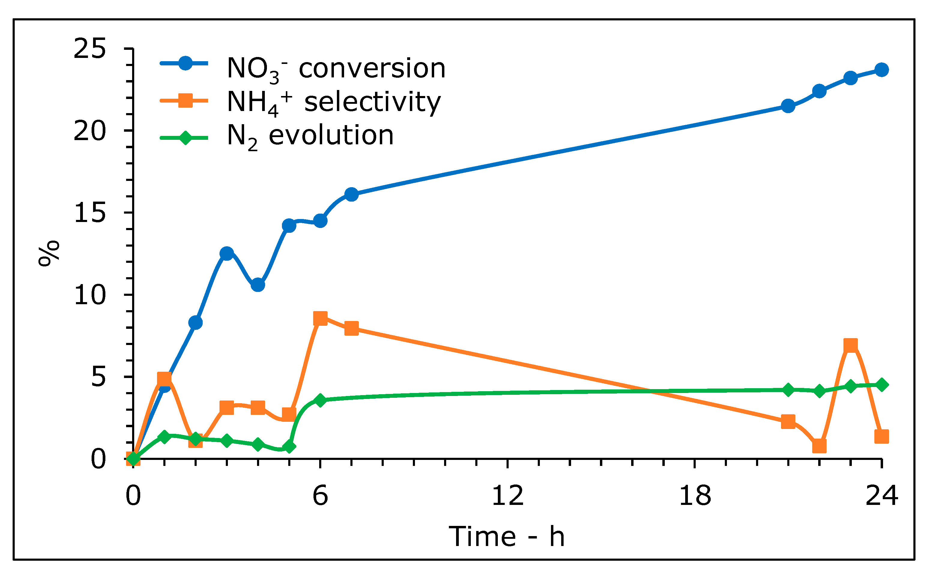 Catalysts 12 00321 g004