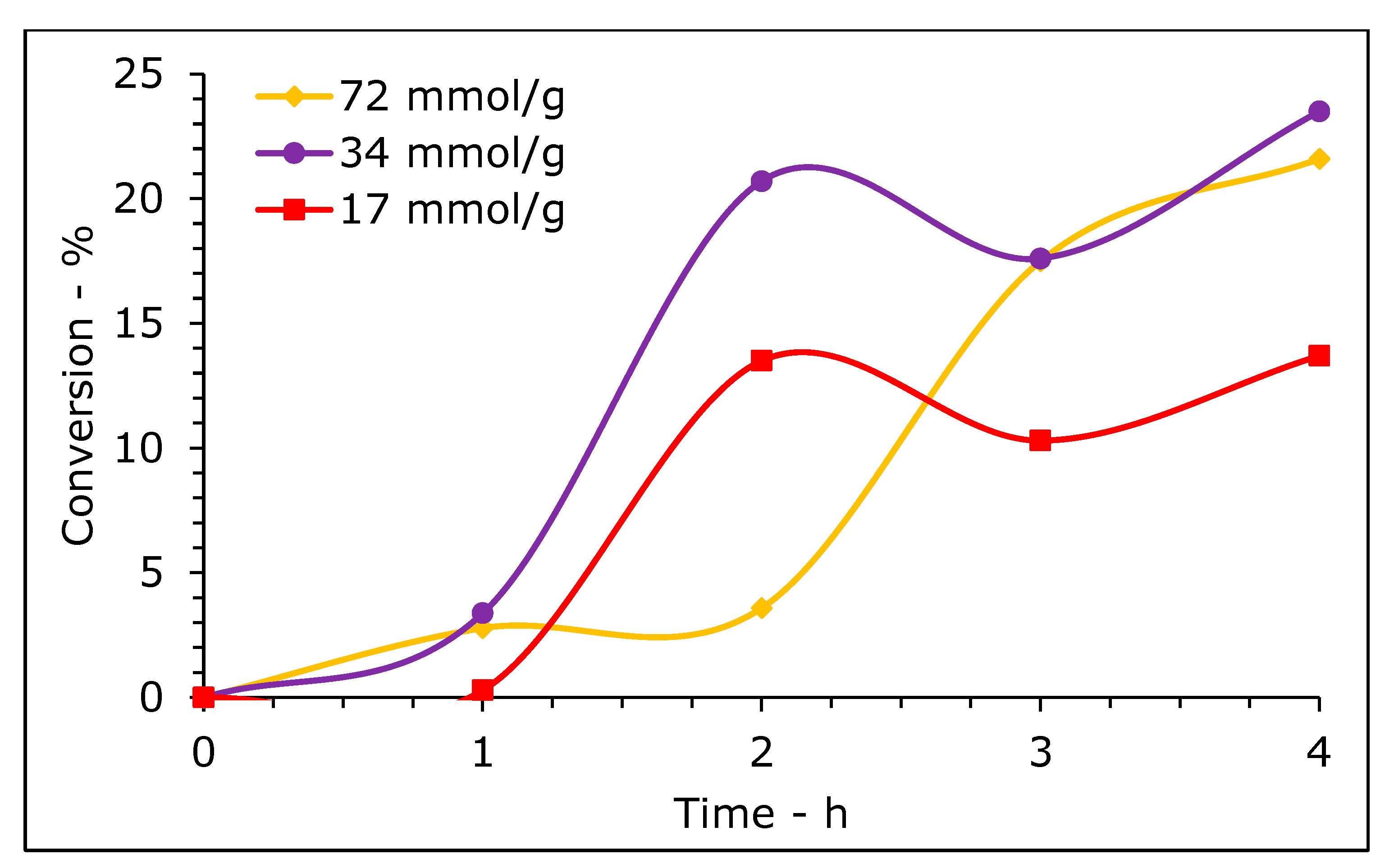 Catalysts 12 00321 g006