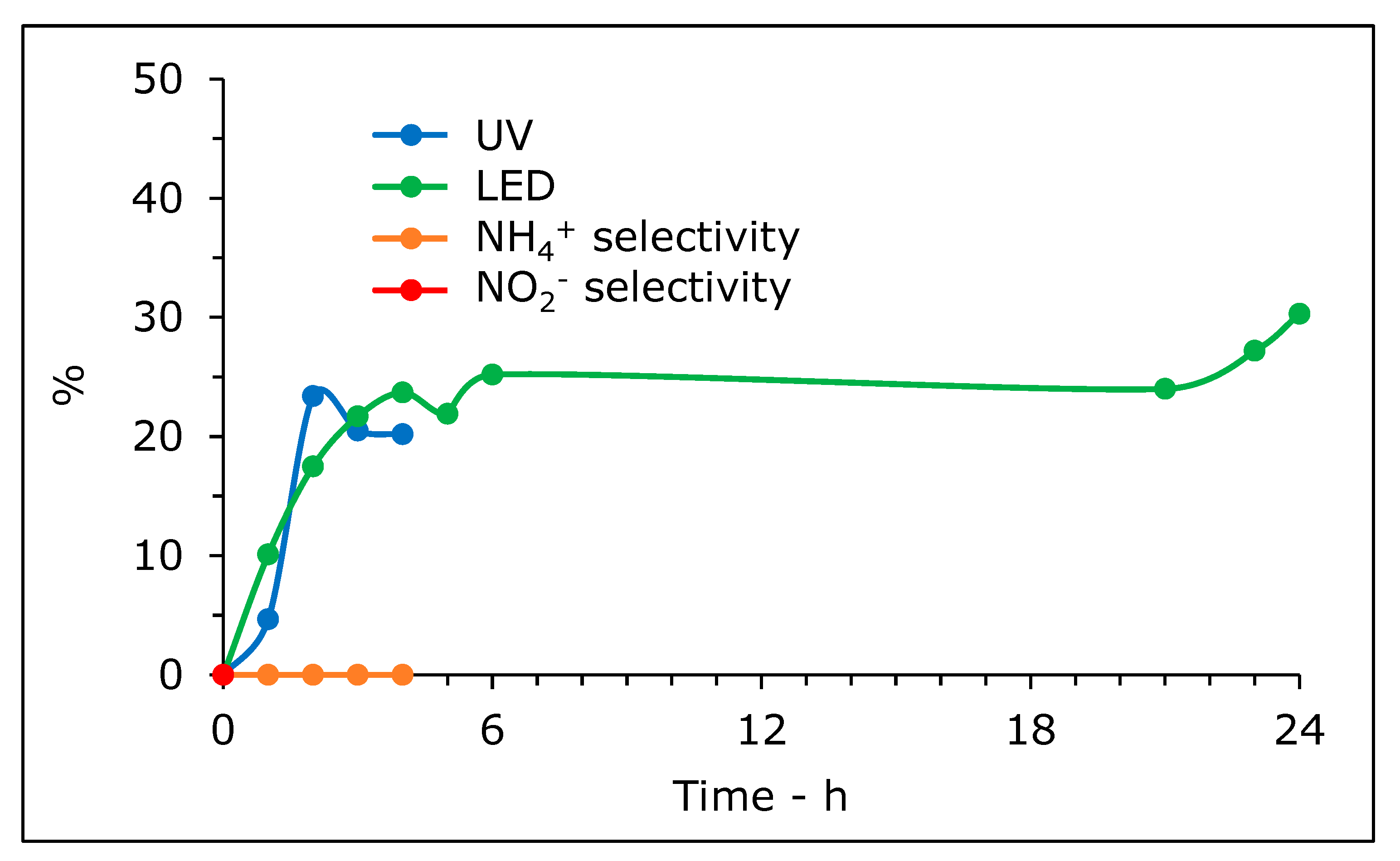 Catalysts 12 00321 g008