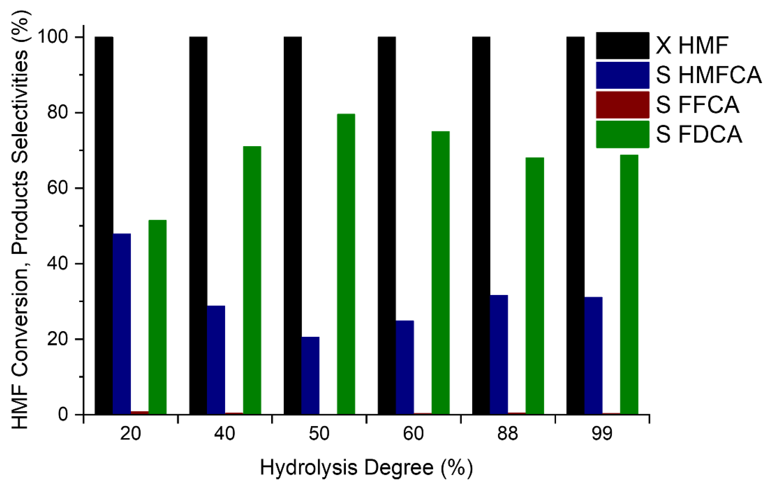 Catalysts 12 00323 g001
