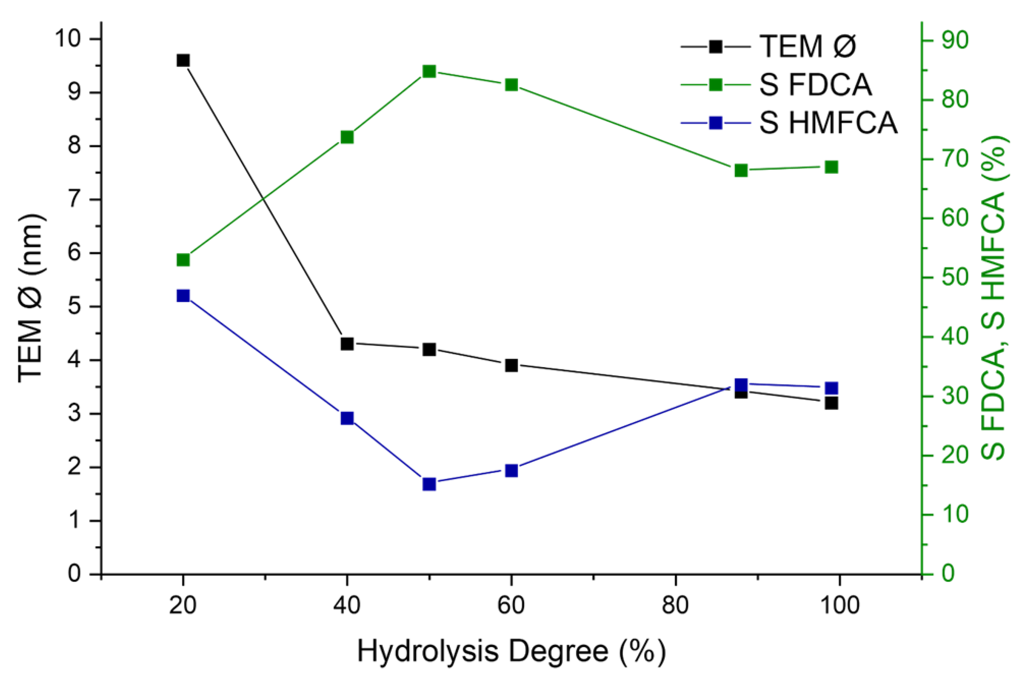 Catalysts 12 00323 g002